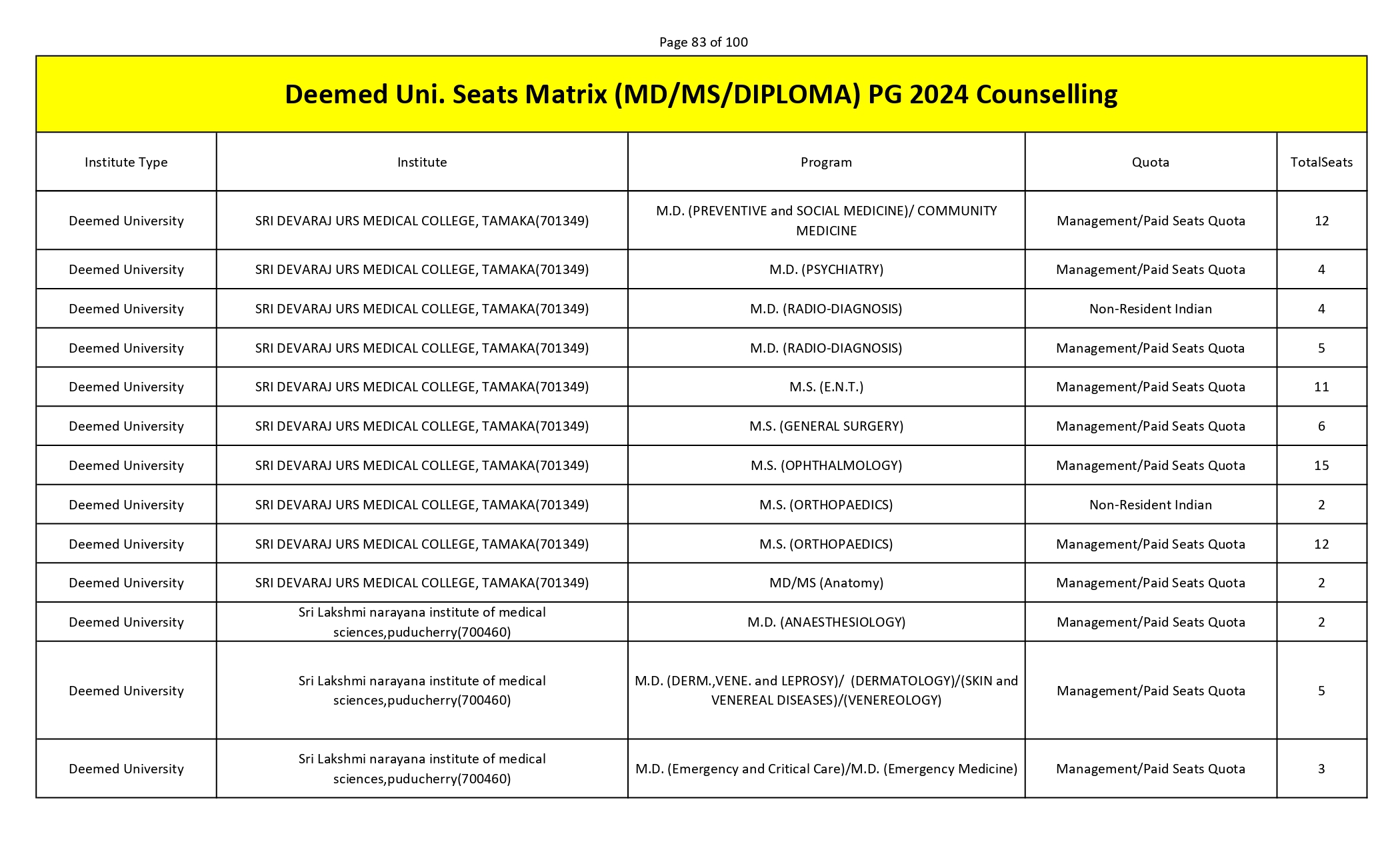 MCC PG SEAT MATRIX_page-0083.jpg