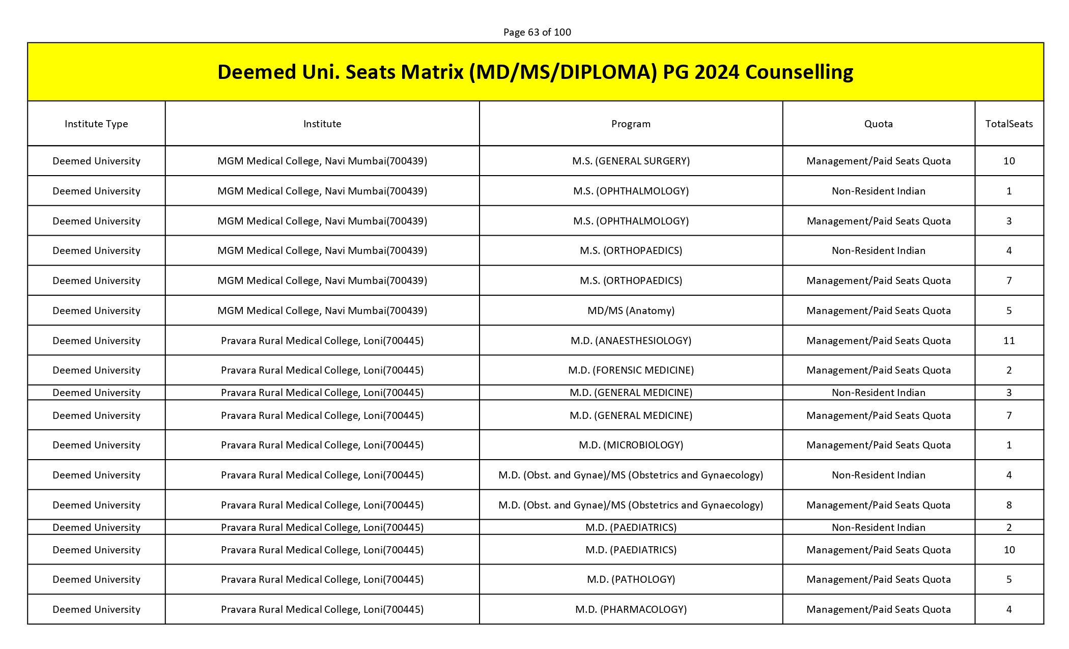 MCC PG SEAT MATRIX_page-0063.jpg