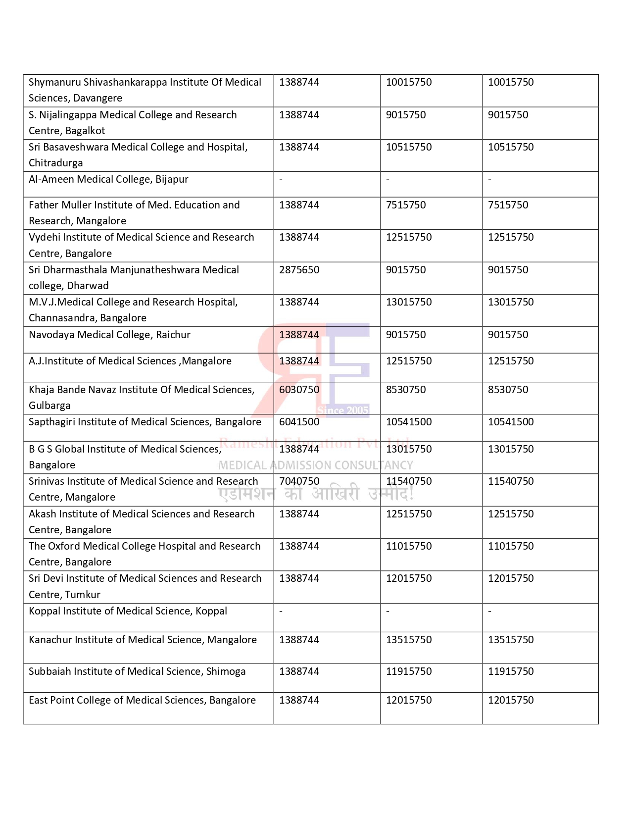 KARNATKA PG FEES STRUCTURE 2024-25 (3)_page-0003.jpg