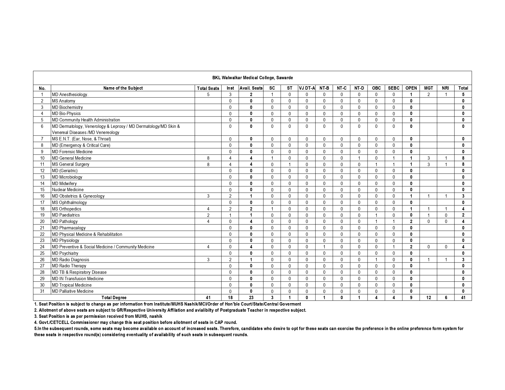 MAH NEET PG SEAT MATRIX 2024_page-0019.jpg