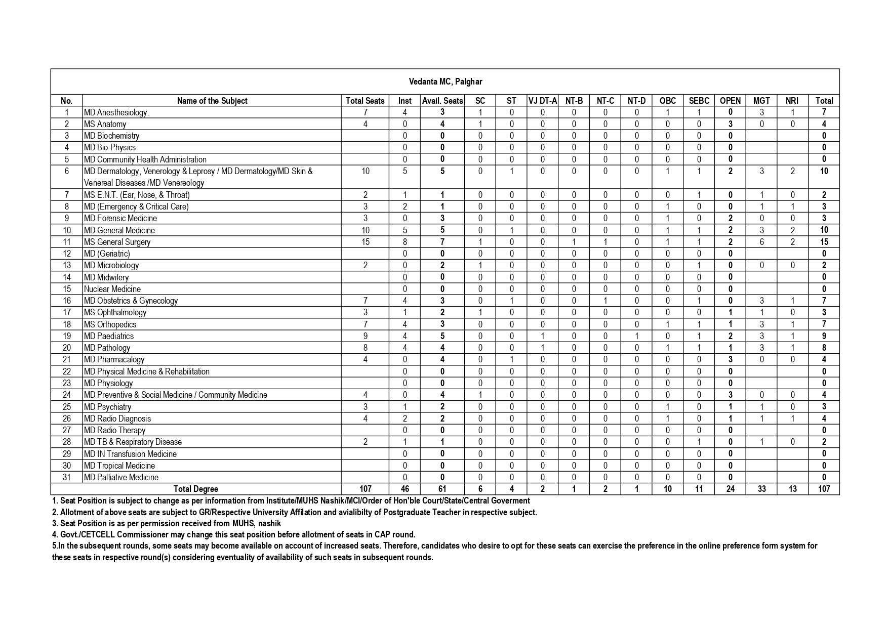 MAH NEET PG SEAT MATRIX 2024_page-0020.jpg