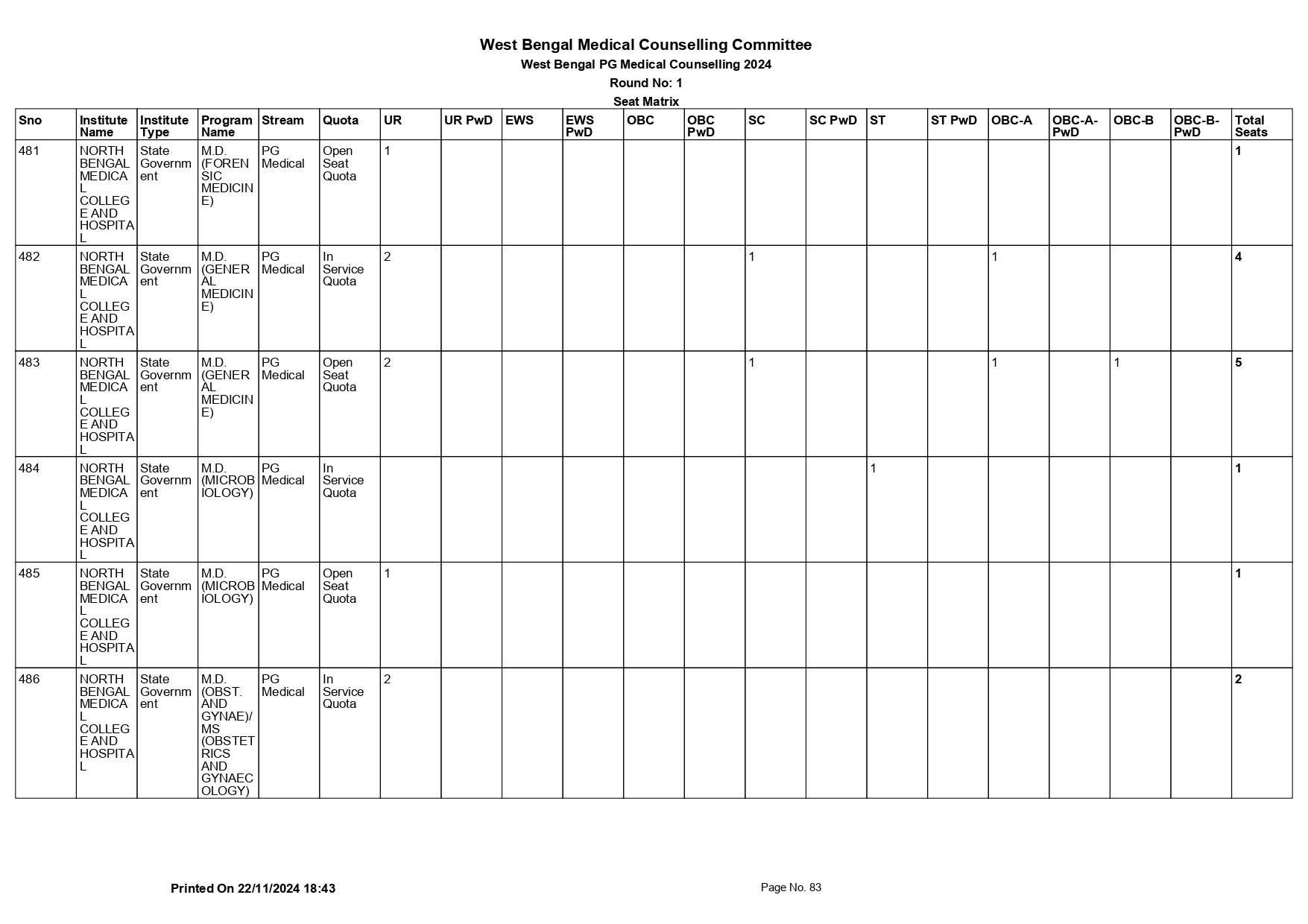 WB NEET PG SEAT MATRIX 2024_page-0083.jpg