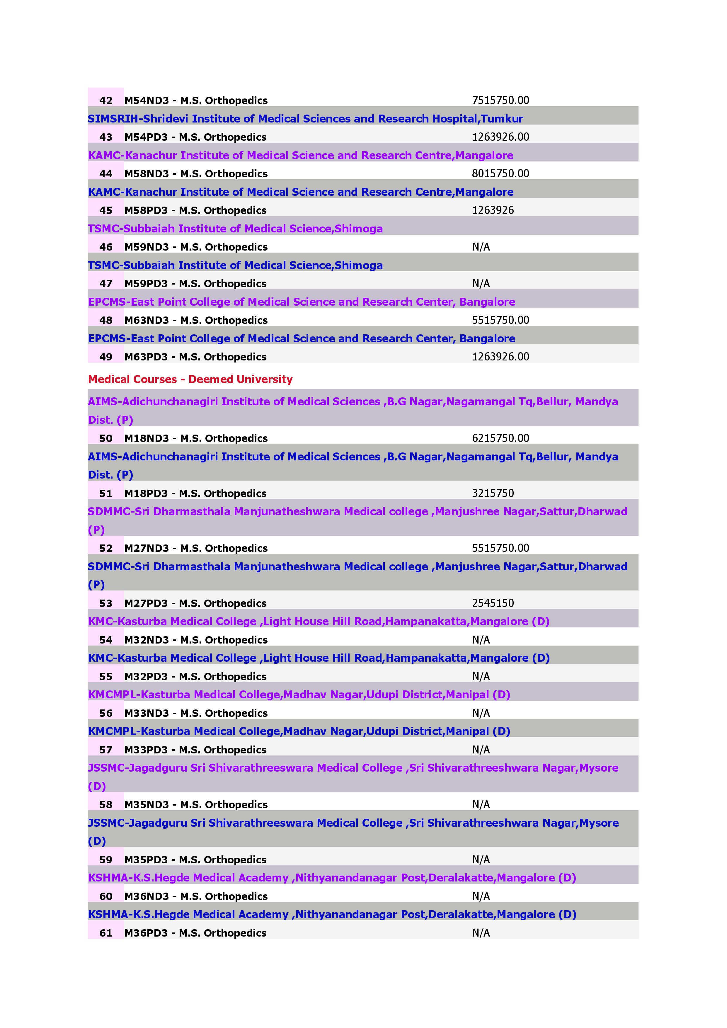 Medical Courses M.S. Orthopedics_3.jpg