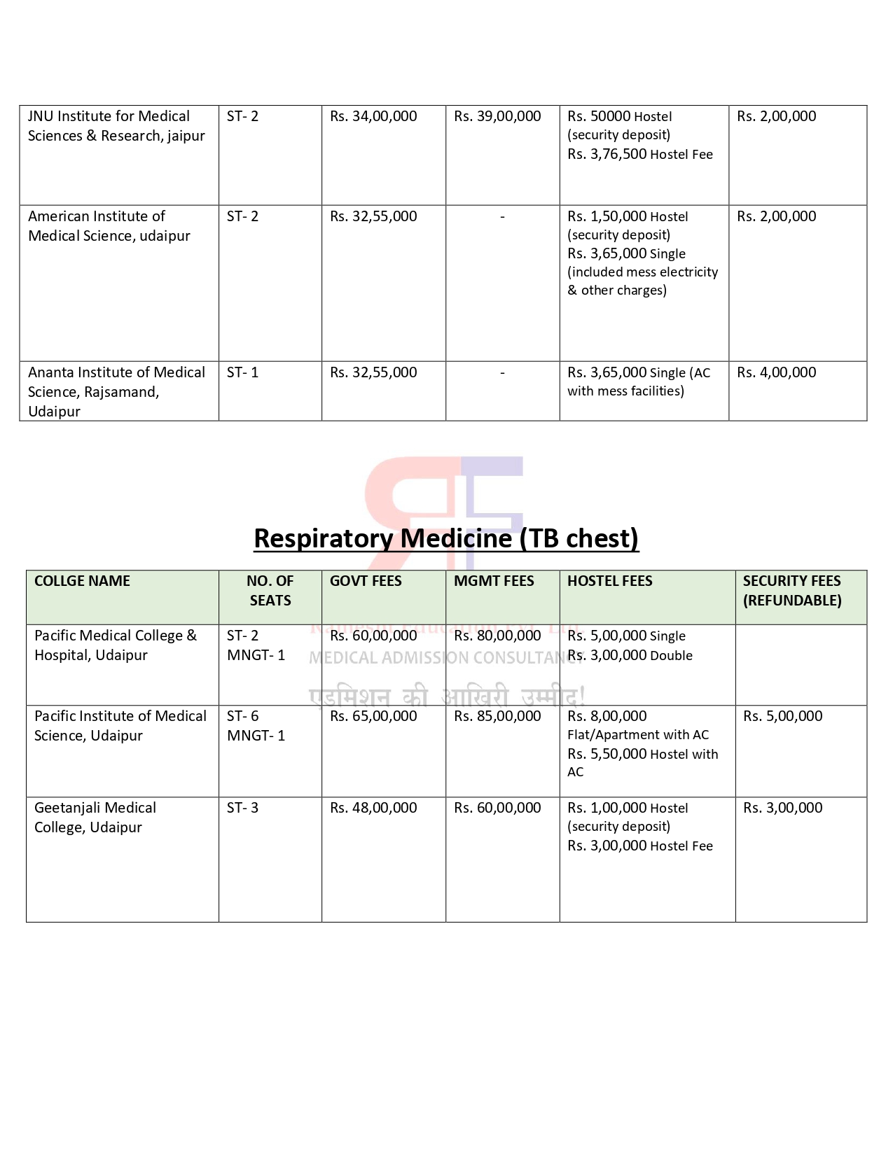 RAJASTHAN PG FEES 2024-25_page-0011.jpg