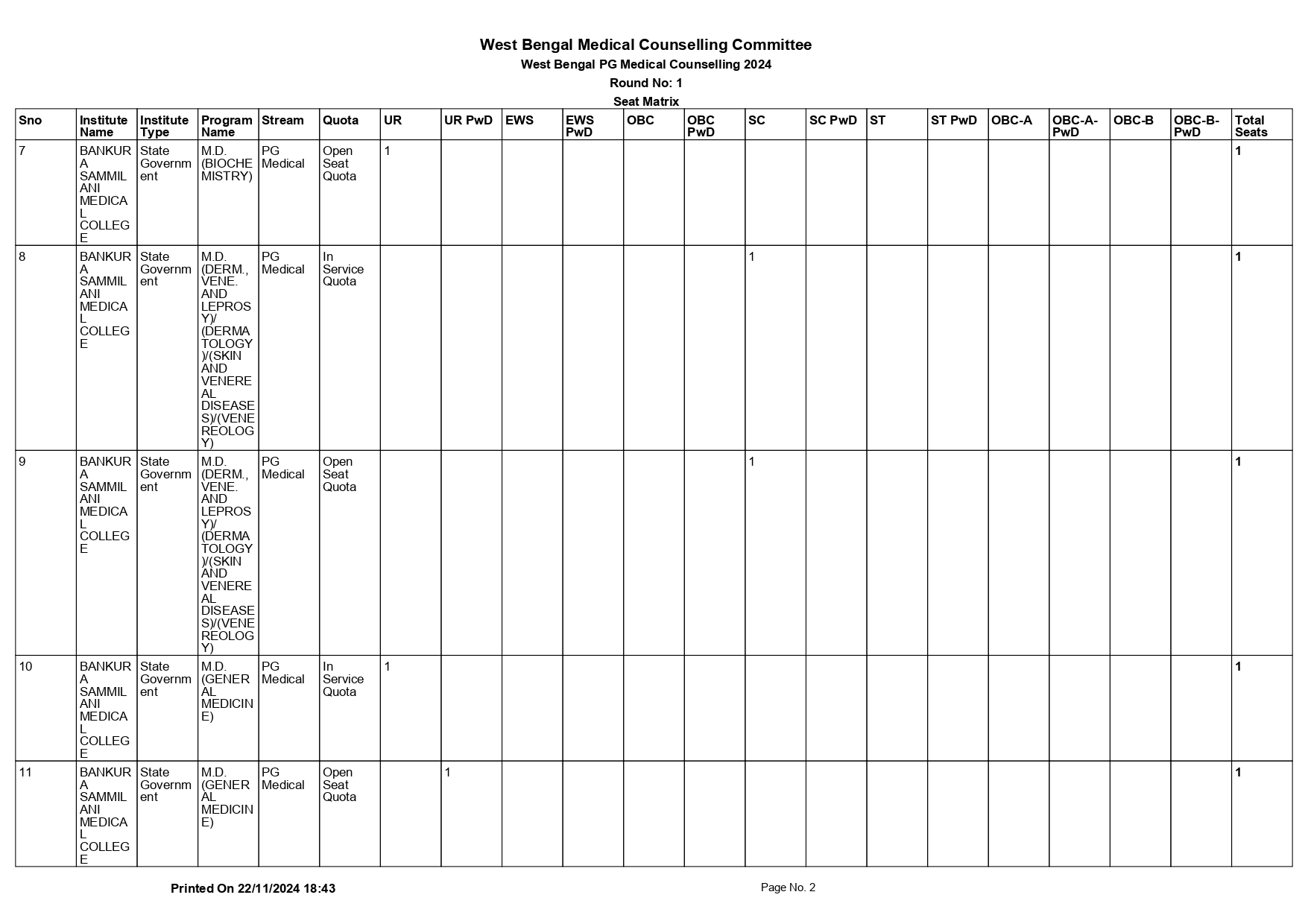 WB NEET PG SEAT MATRIX 2024_page-0002.jpg