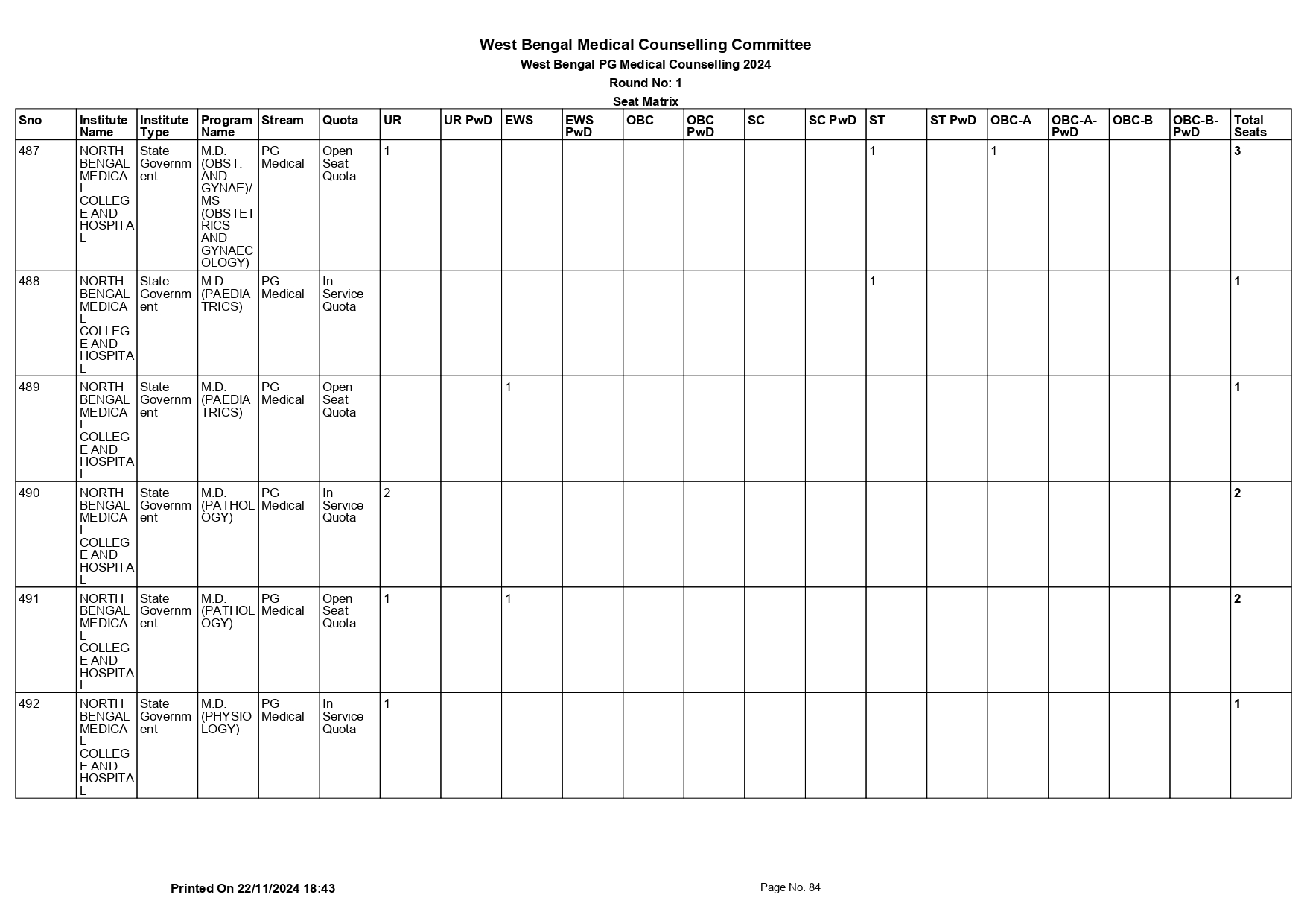 WB NEET PG SEAT MATRIX 2024_page-0084.jpg