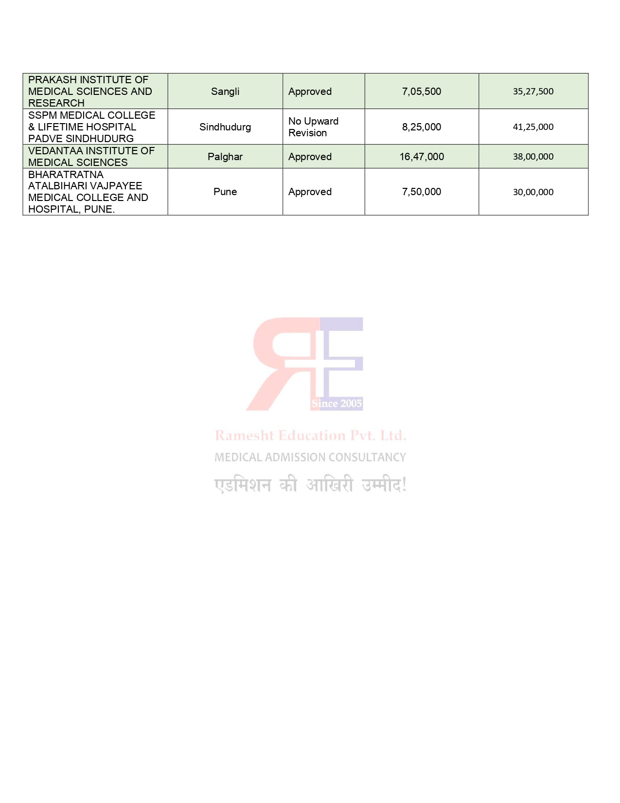 MAHARASHTRA UG FEES  2024-25 (1)_page-0002.jpg