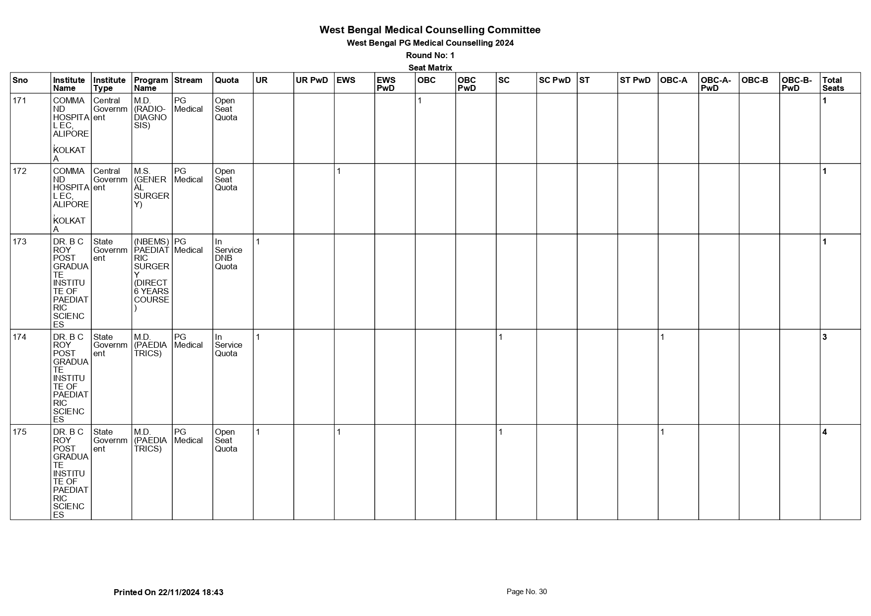 WB NEET PG SEAT MATRIX 2024_page-0030.jpg