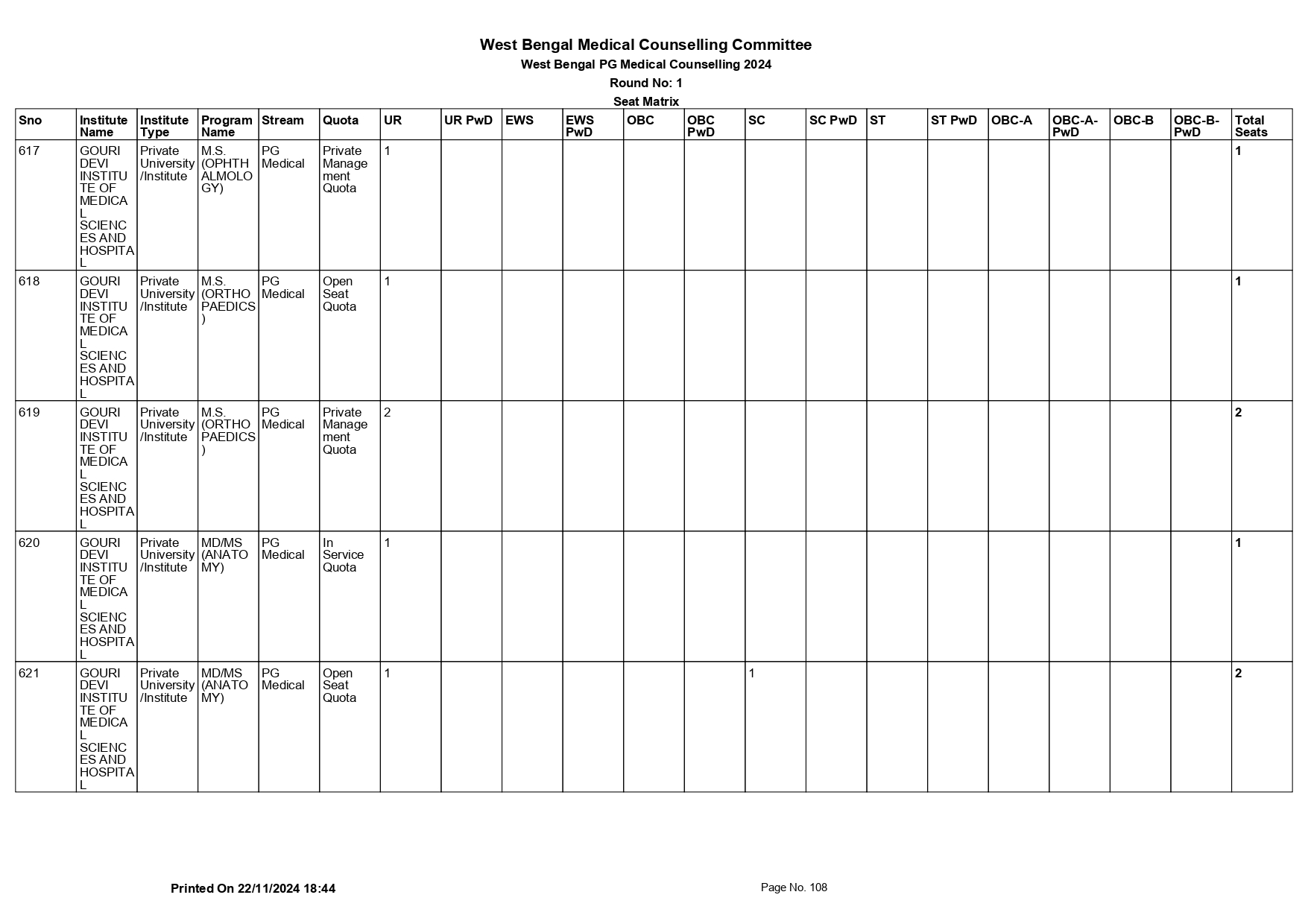 WB NEET PG SEAT MATRIX 2024_page-0108.jpg