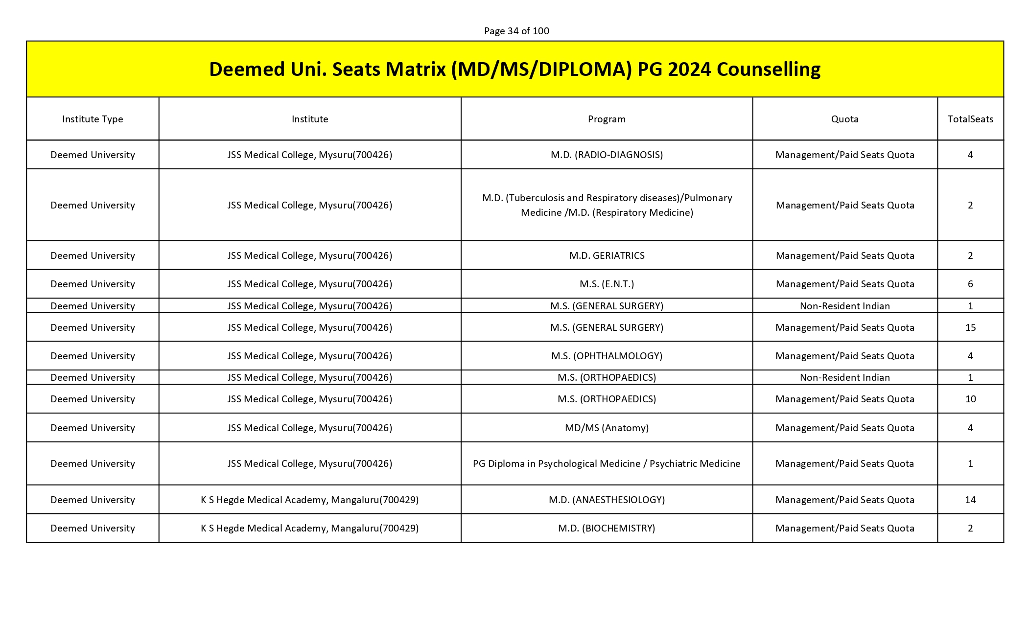 MCC PG SEAT MATRIX_page-0034.jpg