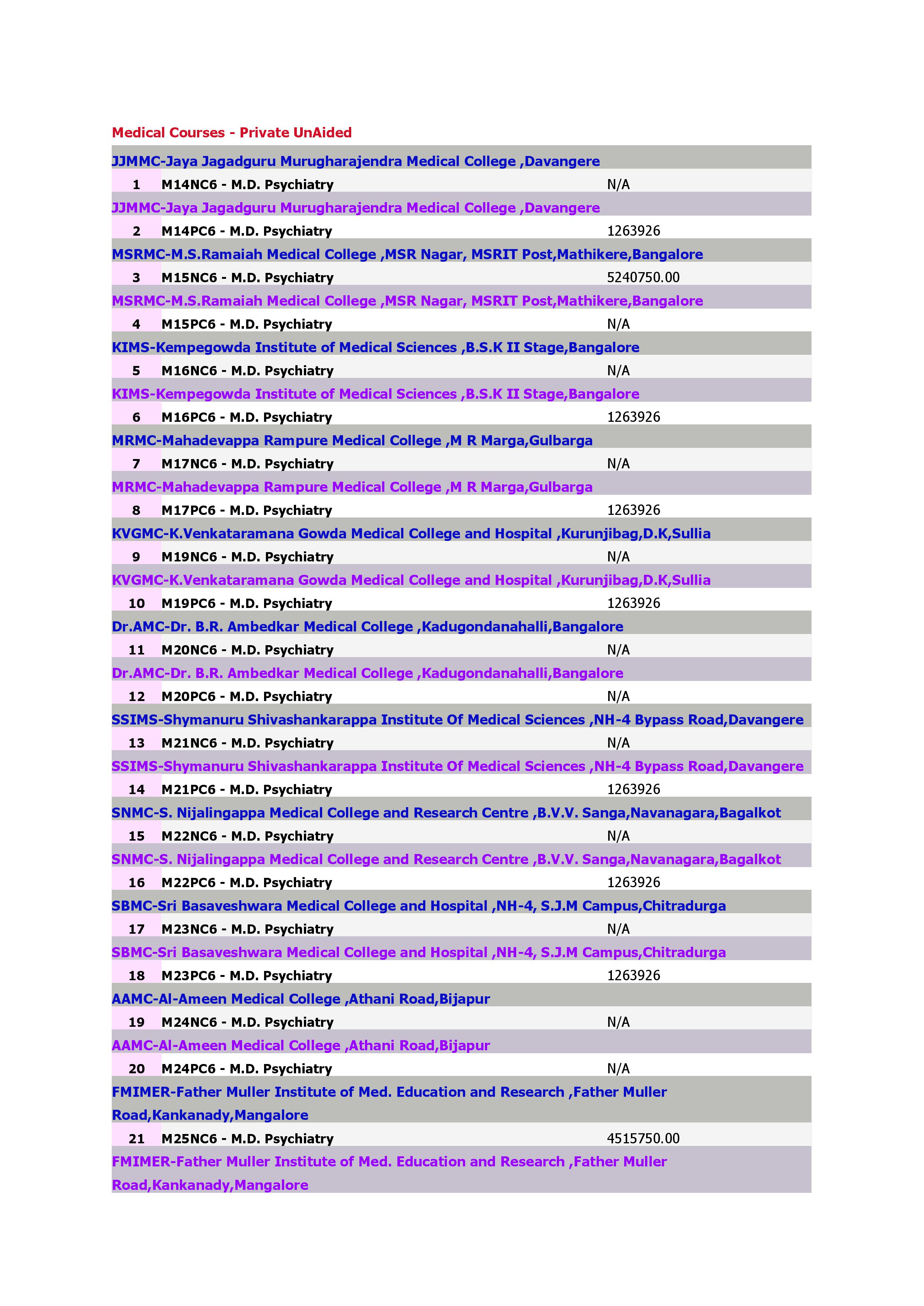 Medical Courses M.D. Psychiatry_1.jpg