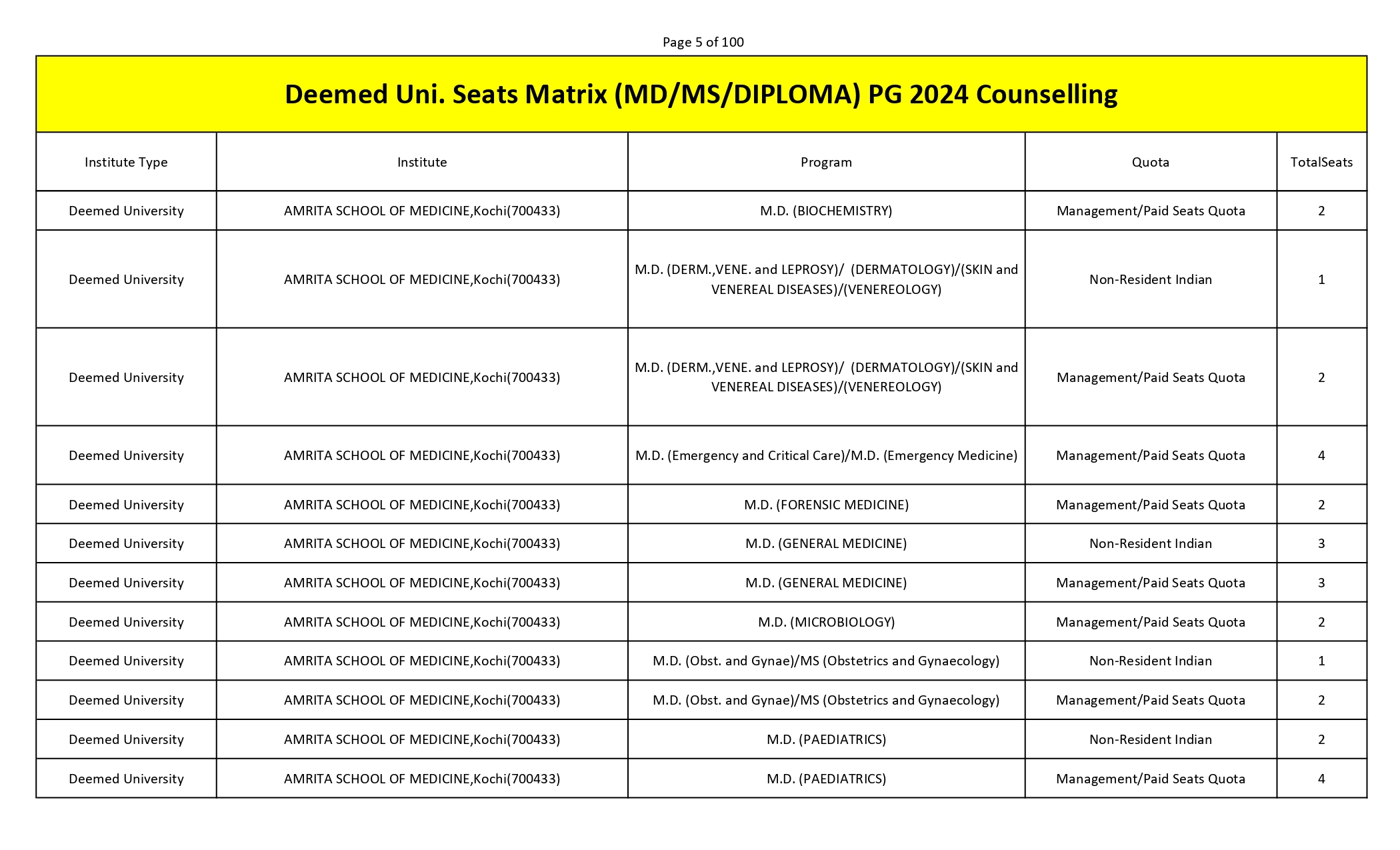 MCC PG SEAT MATRIX_page-0005.jpg