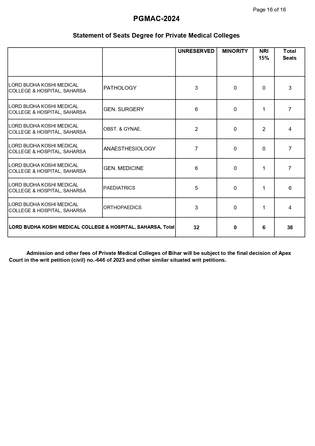 bihar seat r1_page-0016.jpg