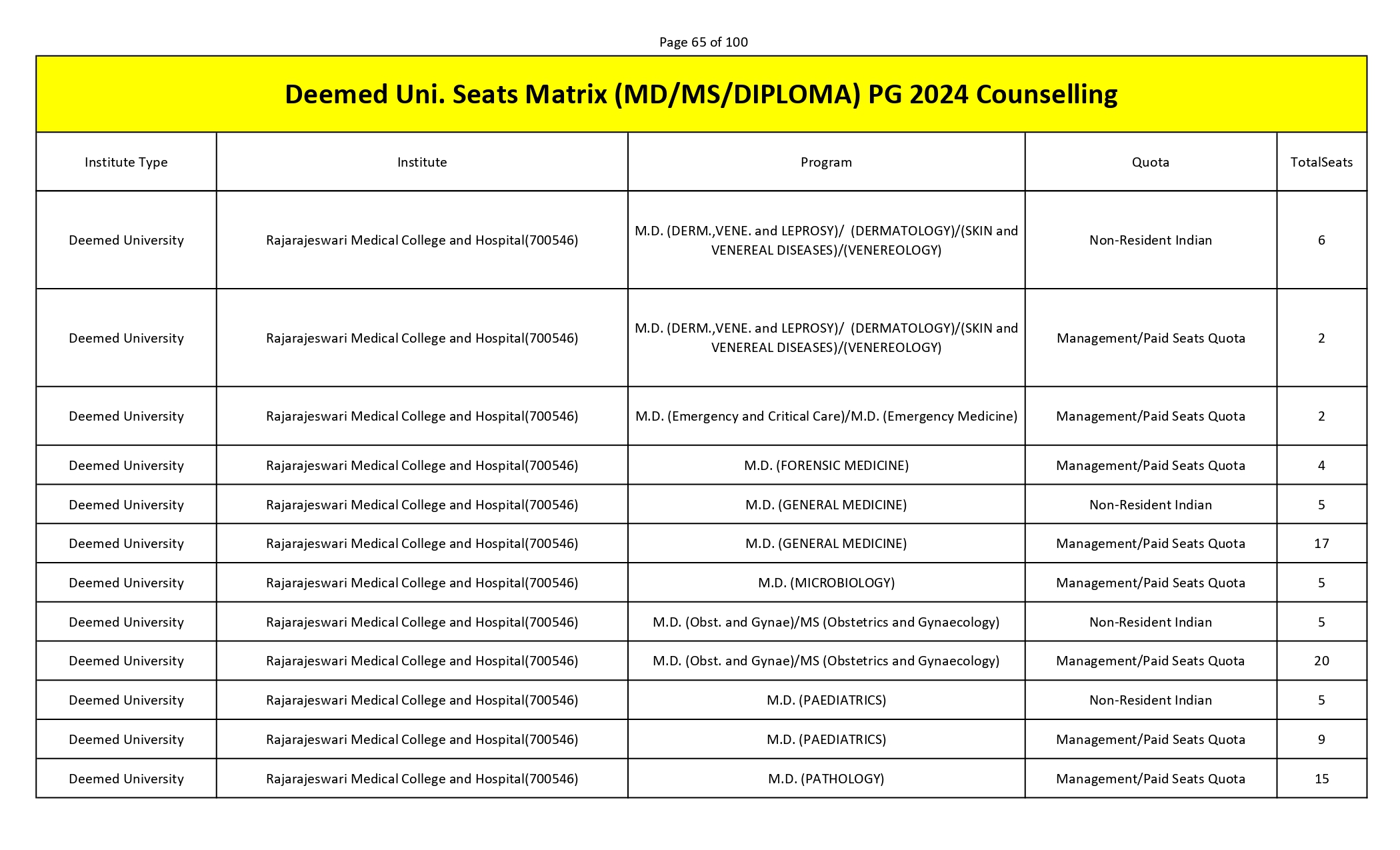 MCC PG SEAT MATRIX_page-0065.jpg