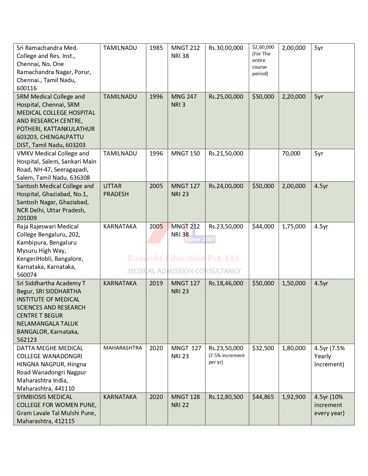 DEEMED UNIVERSITY MBBS COLLEGES 2024-25 (2) (1)_page-0006.jpg