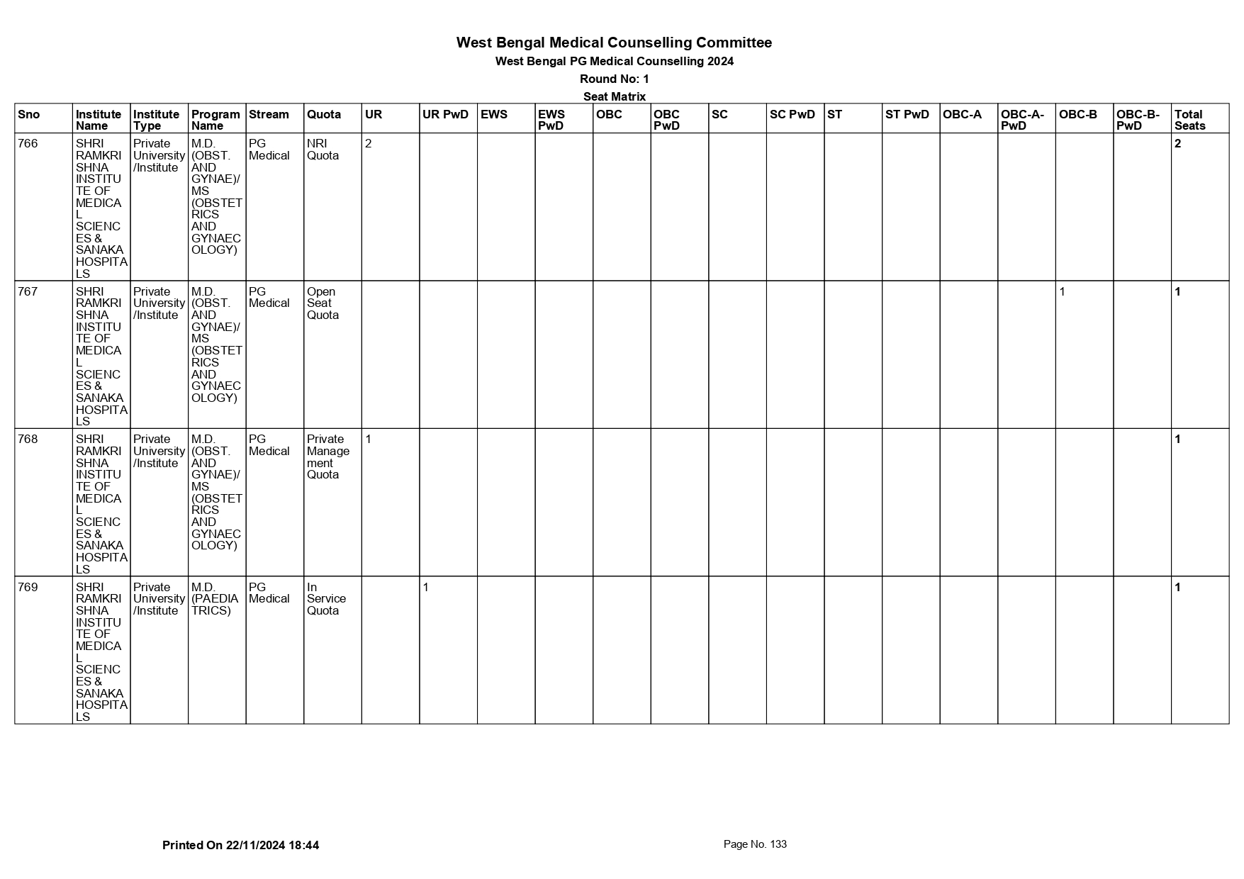 WB NEET PG SEAT MATRIX 2024_page-0133.jpg