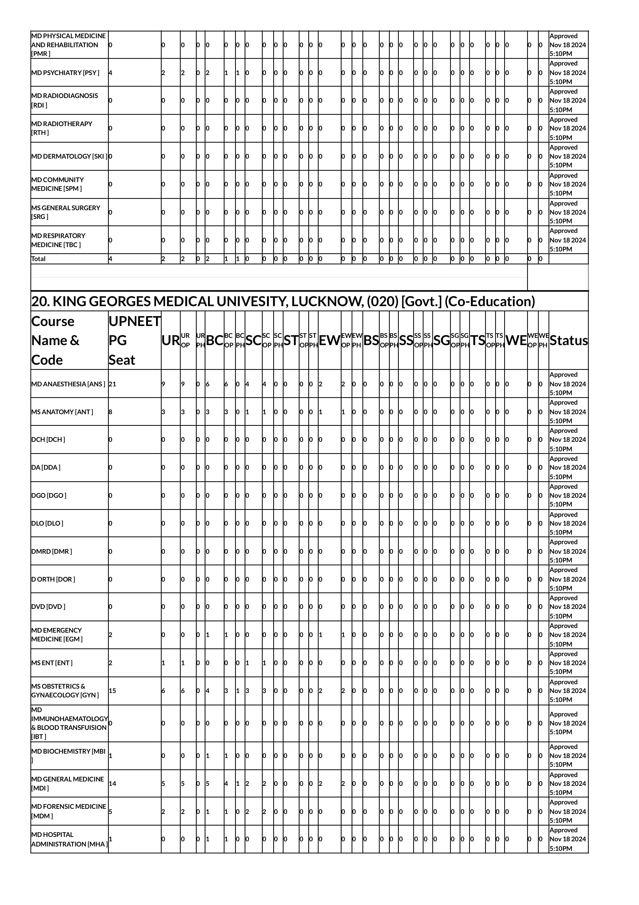 up seat matrix 2024-images-26.jpg