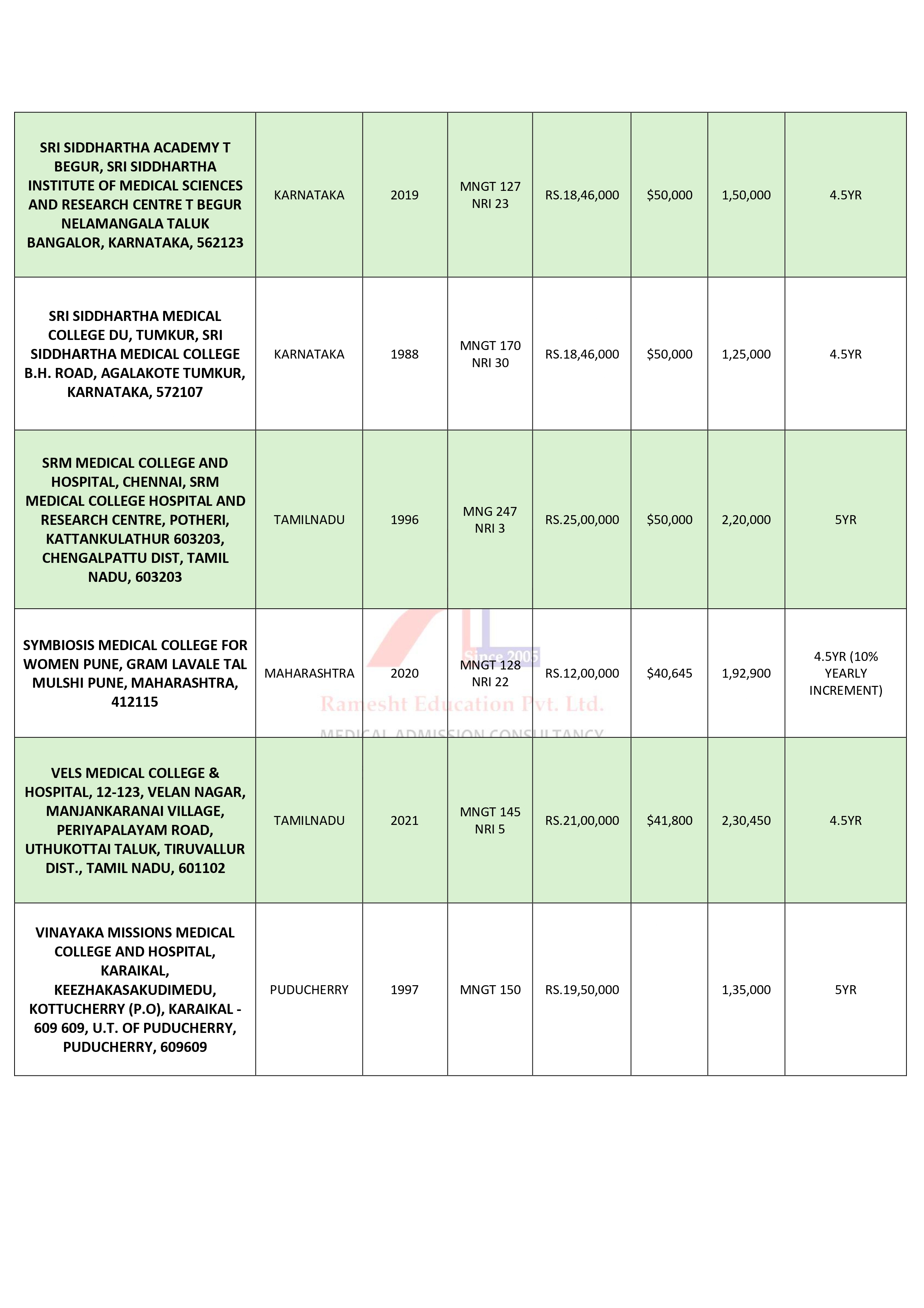 DEEMED UNIVERSITIES MBBS COLLEGES -fees_page-0009.jpg