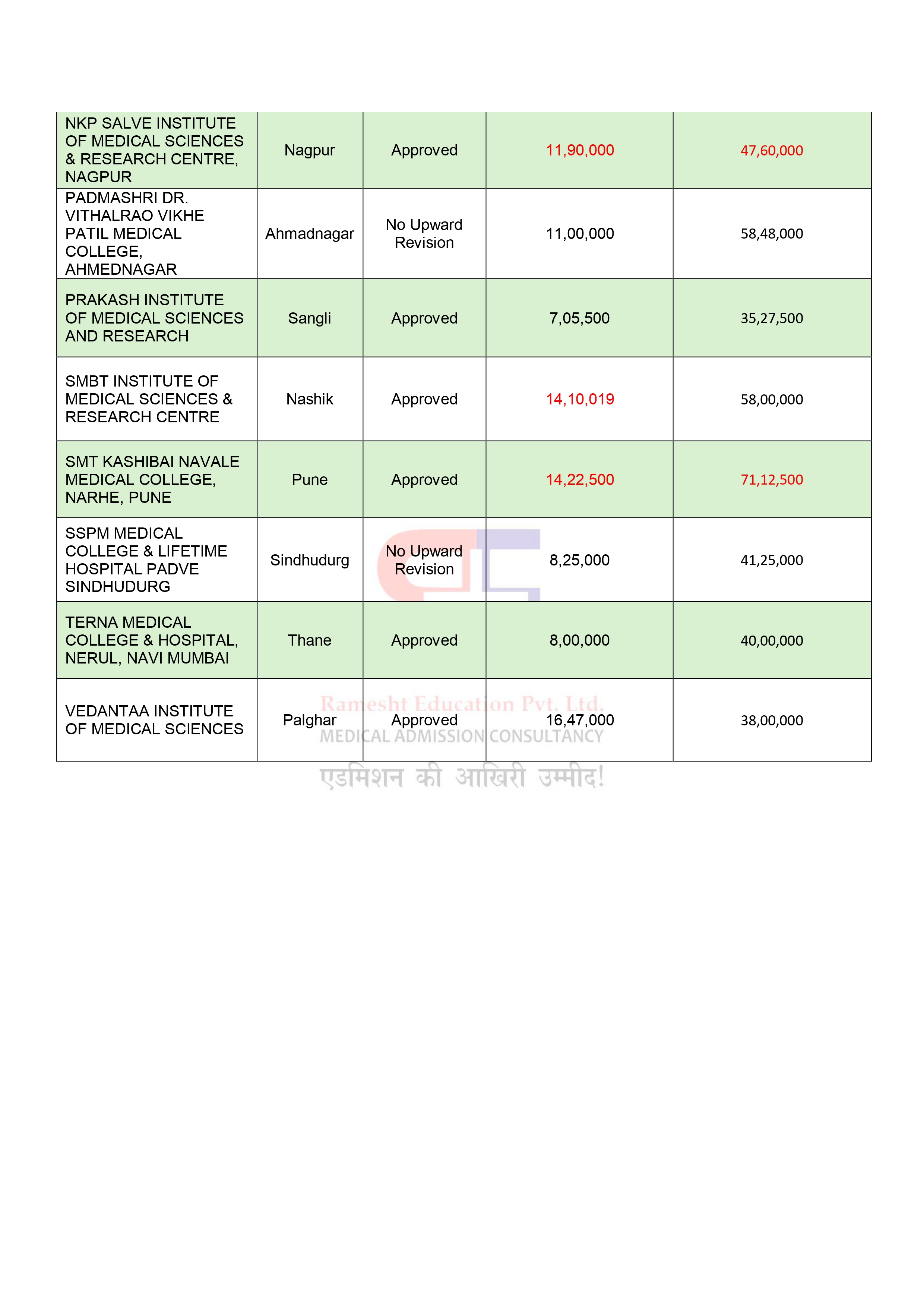 MAH-MBBS PRIVATE COLLEGE FEES-24_page-0002.jpg