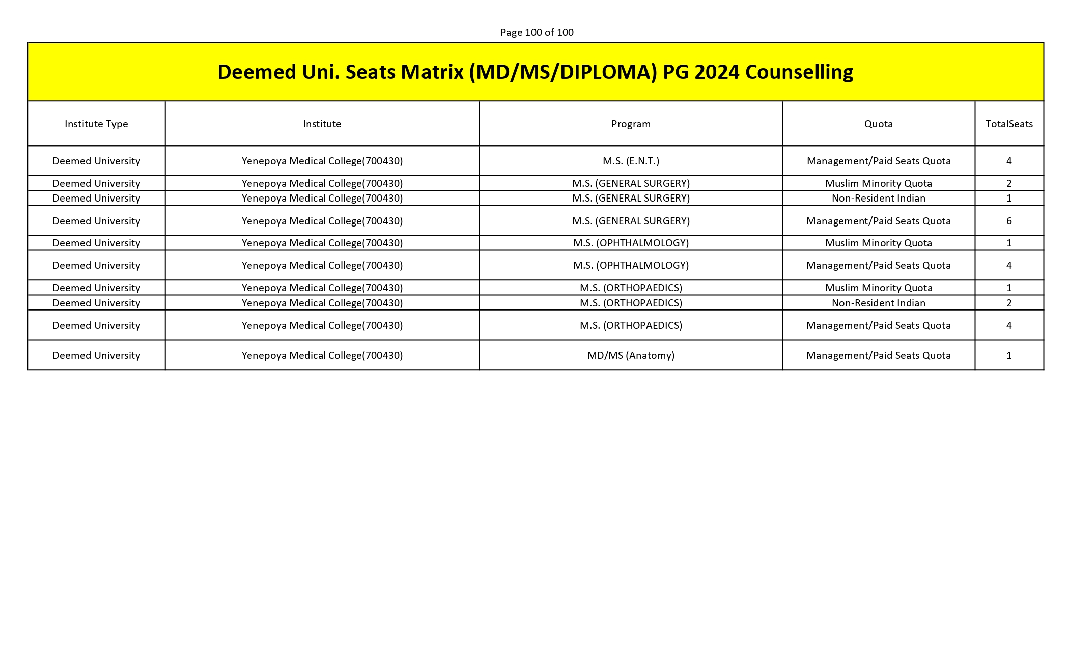 MCC PG SEAT MATRIX_page-0100.jpg