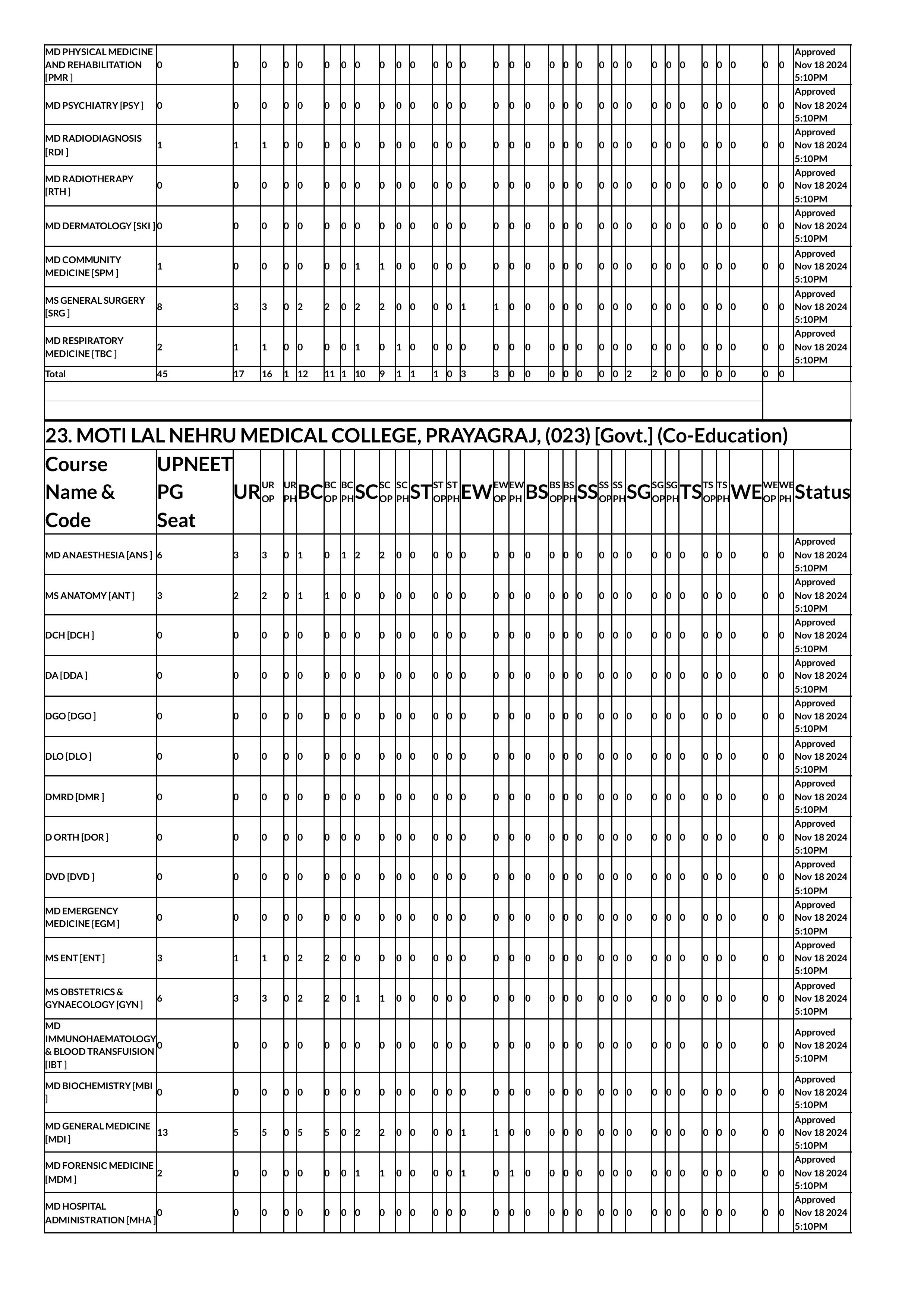 up seat matrix 2024-images-30.jpg