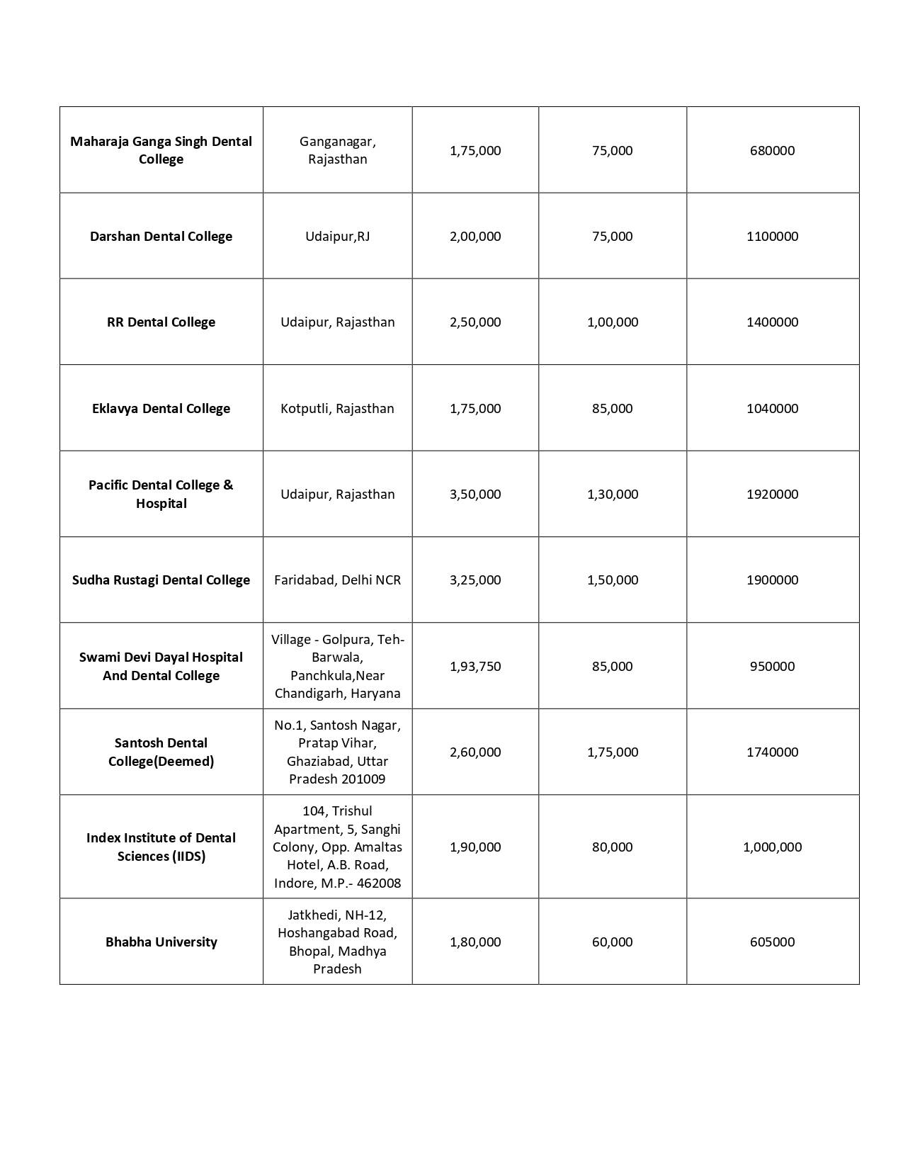 BDS COLLEGES 2024_page-0005.jpg