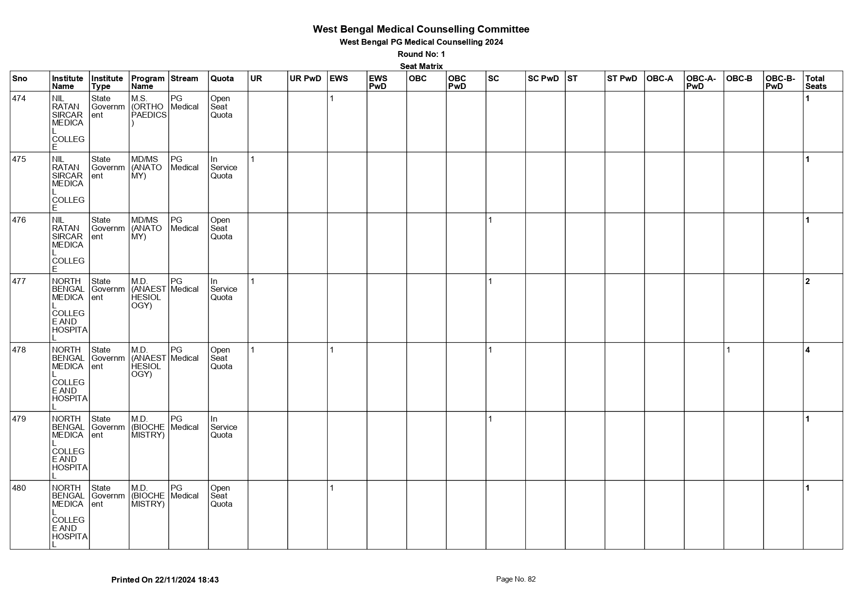 WB NEET PG SEAT MATRIX 2024_page-0082.jpg