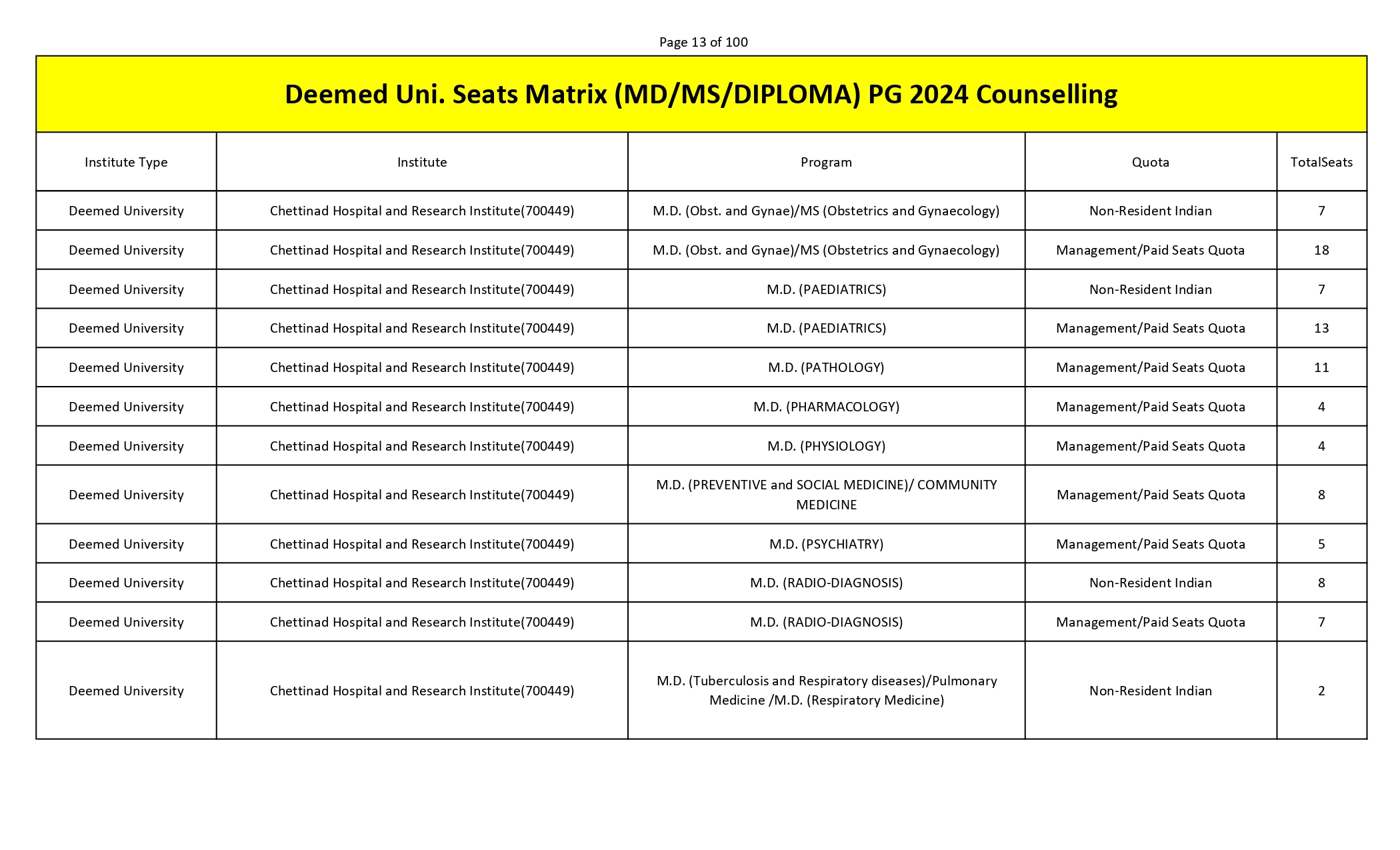 MCC PG SEAT MATRIX_page-0013.jpg