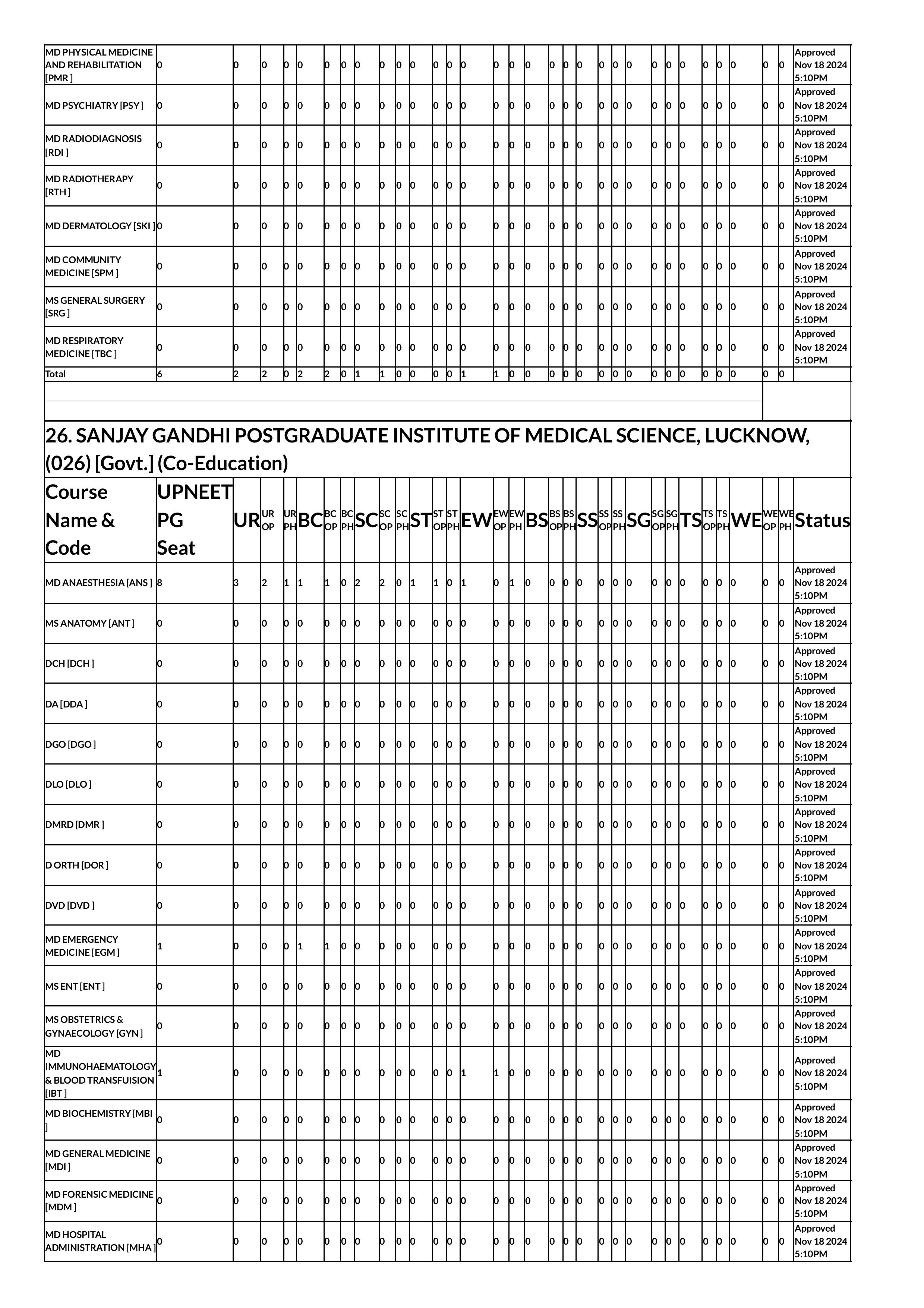 up seat matrix 2024-images-34.jpg