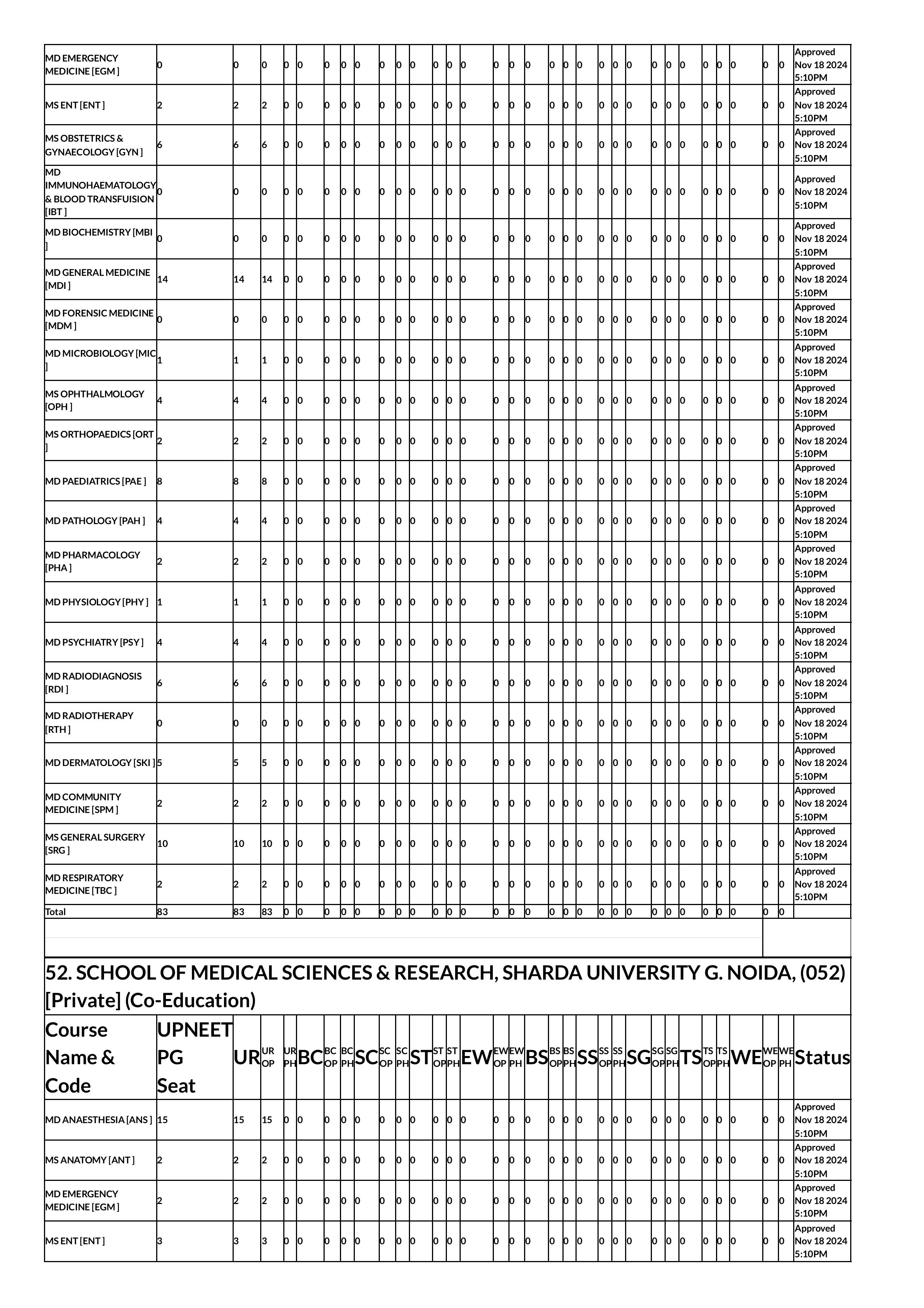 up seat matrix 2024-images-59.jpg