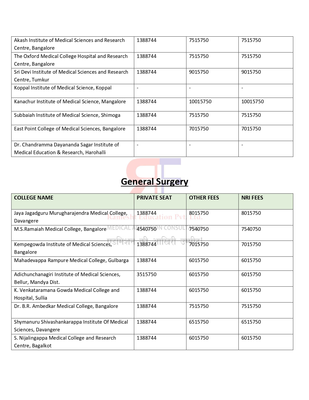 KARNATKA PG FEES STRUCTURE 2024-25 (3)_page-0010.jpg