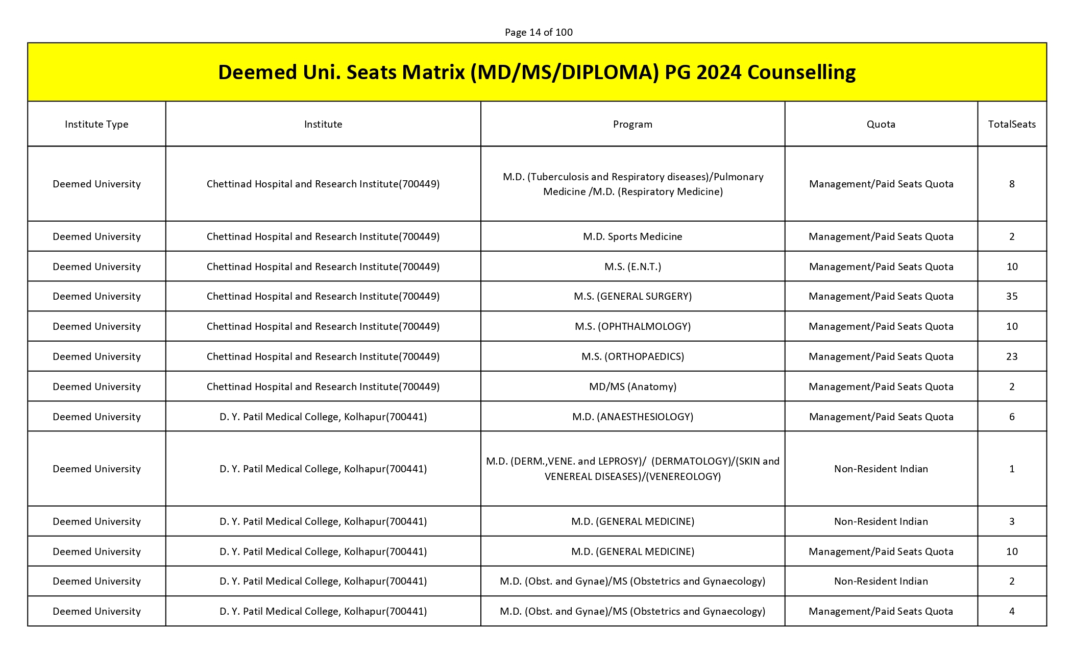 MCC PG SEAT MATRIX_page-0014.jpg