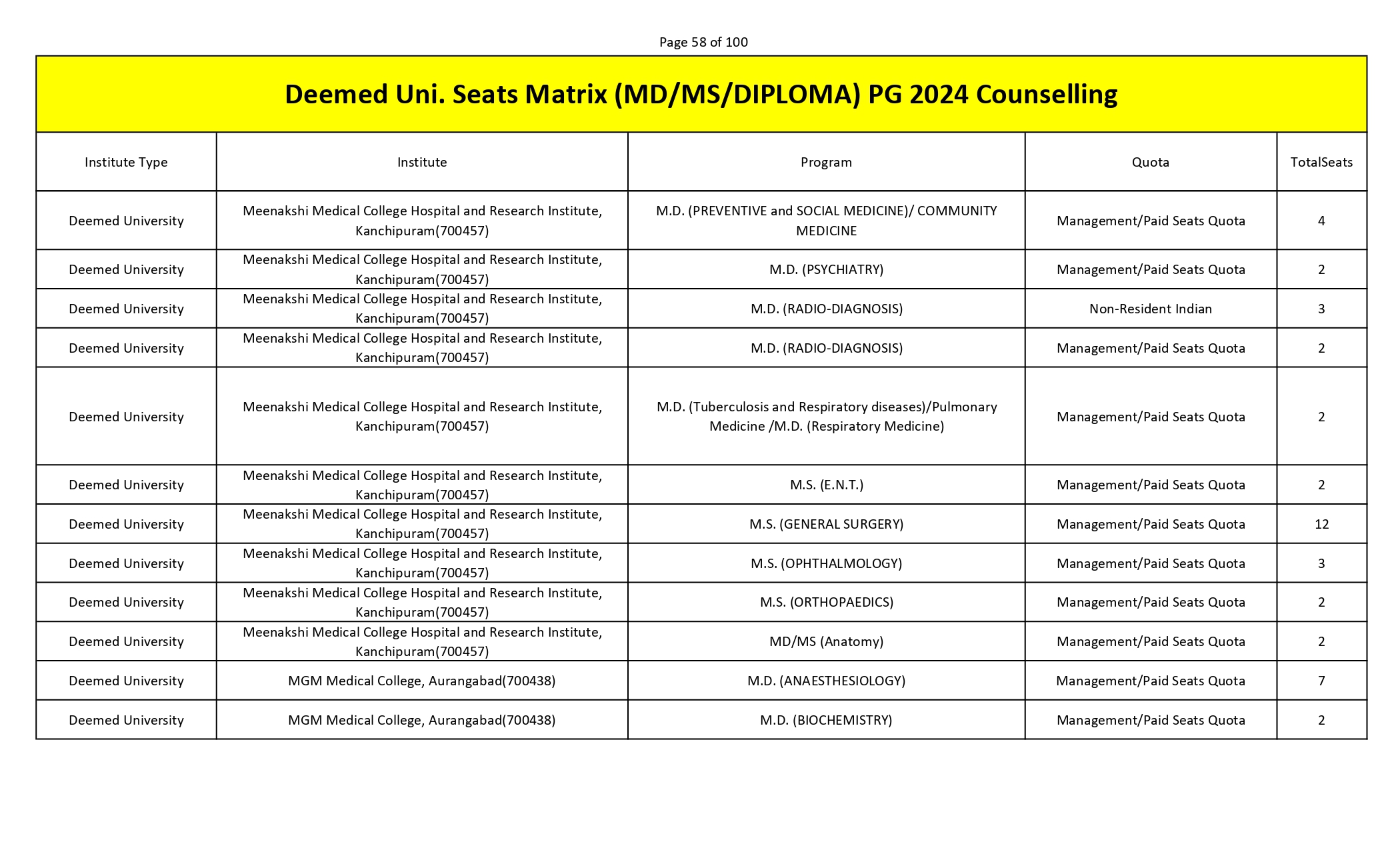 MCC PG SEAT MATRIX_page-0058.jpg