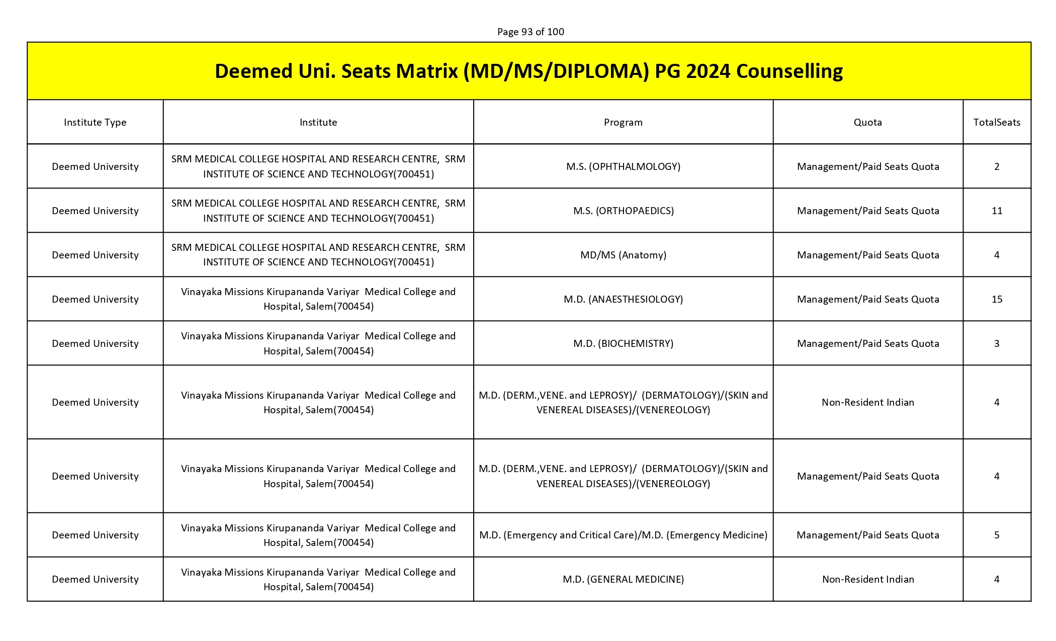 MCC PG SEAT MATRIX_page-0093.jpg