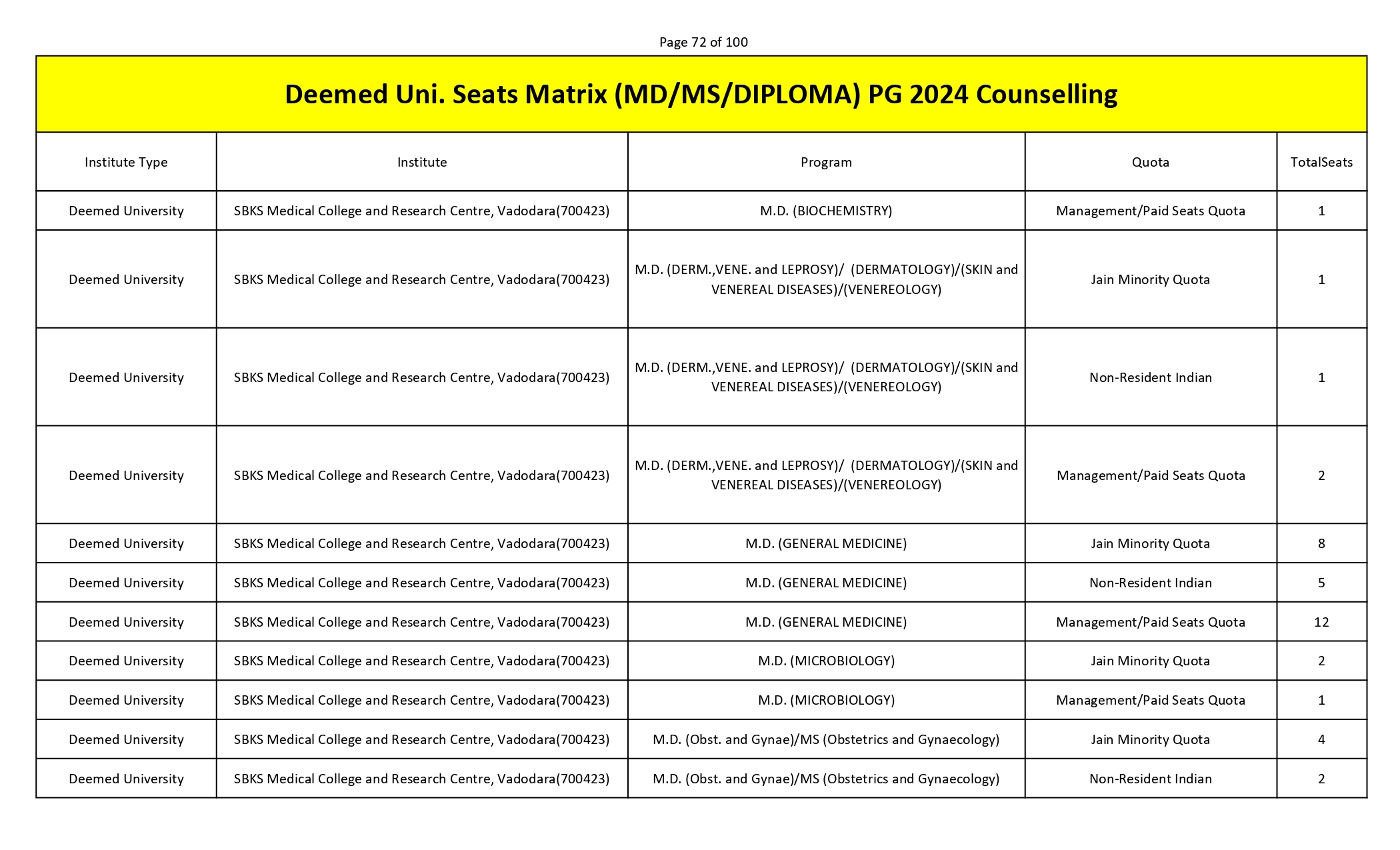 MCC PG SEAT MATRIX_page-0072.jpg