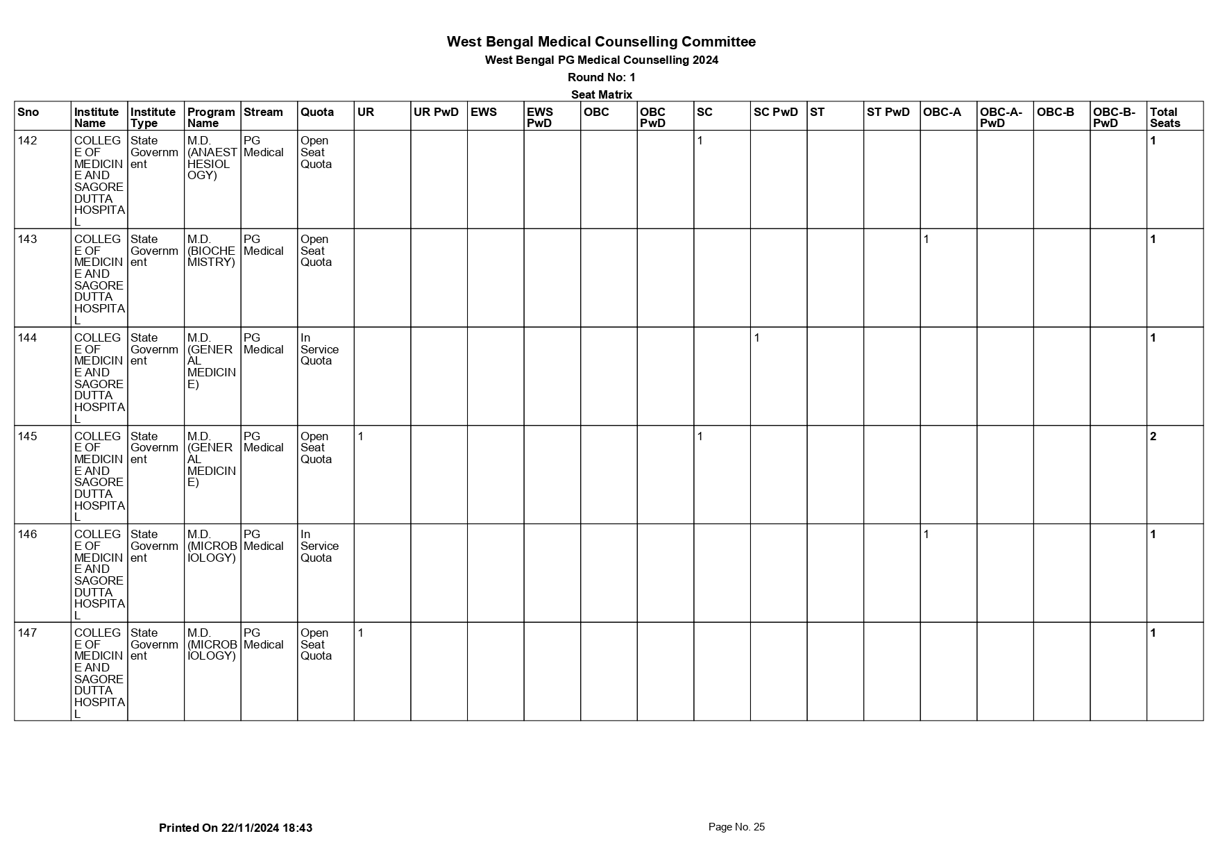 WB NEET PG SEAT MATRIX 2024_page-0025.jpg