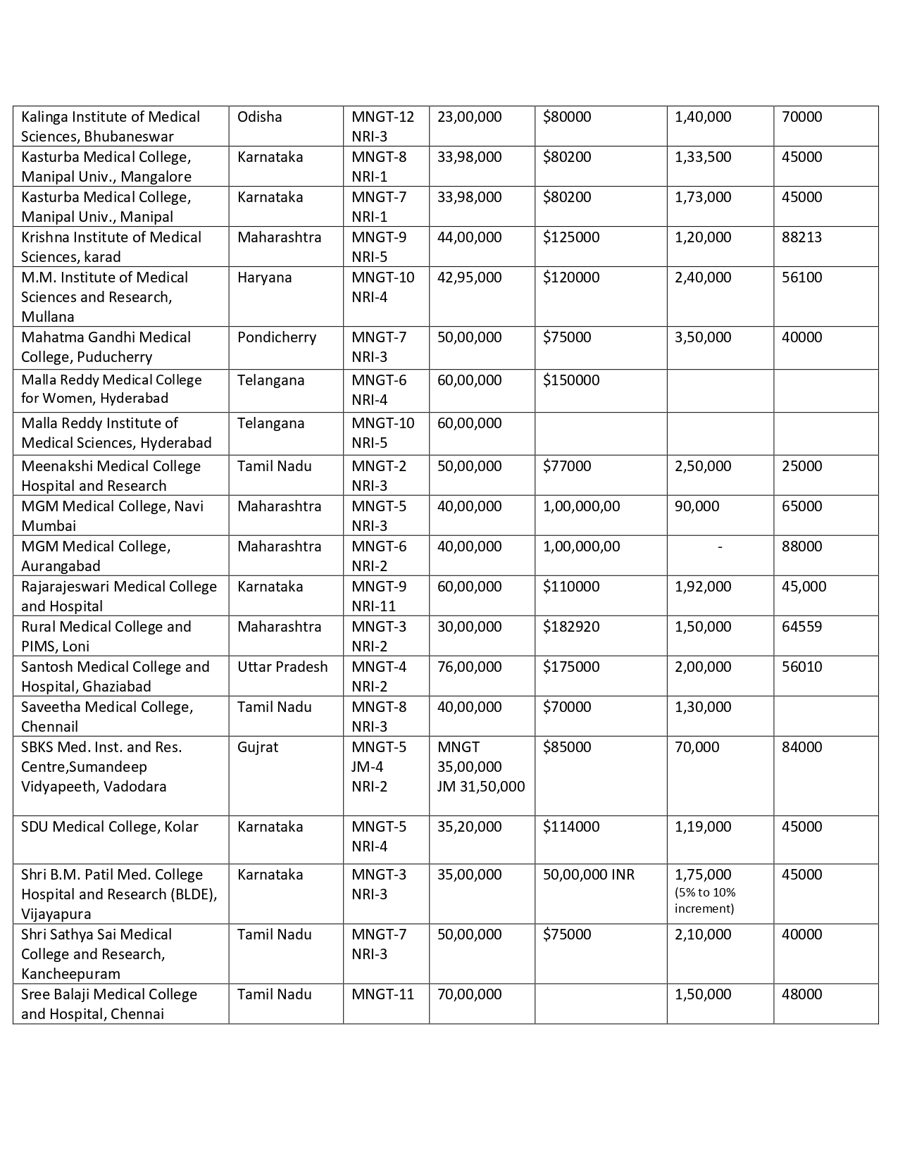 DEEMED PG FEES 2024 (2)_page-0002.jpg