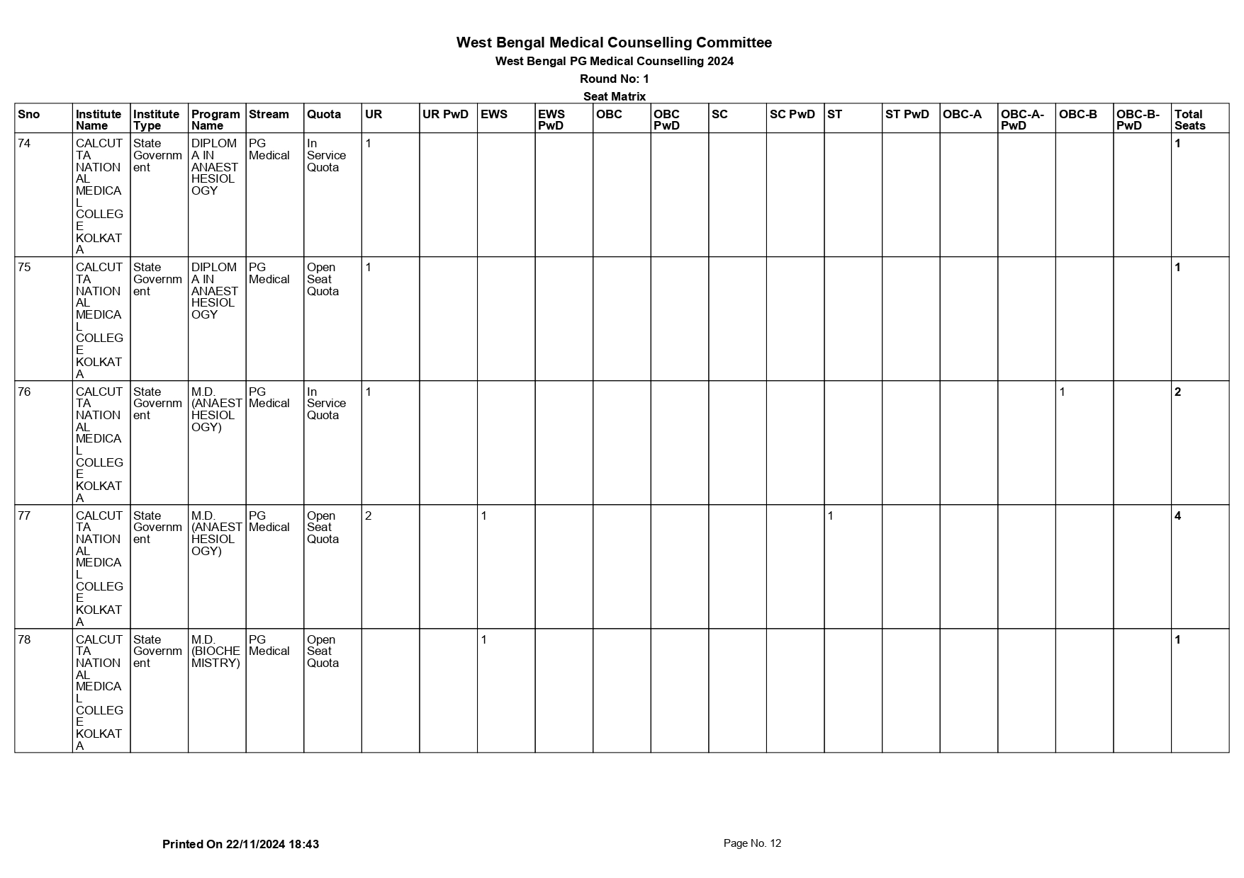 WB NEET PG SEAT MATRIX 2024_page-0012.jpg