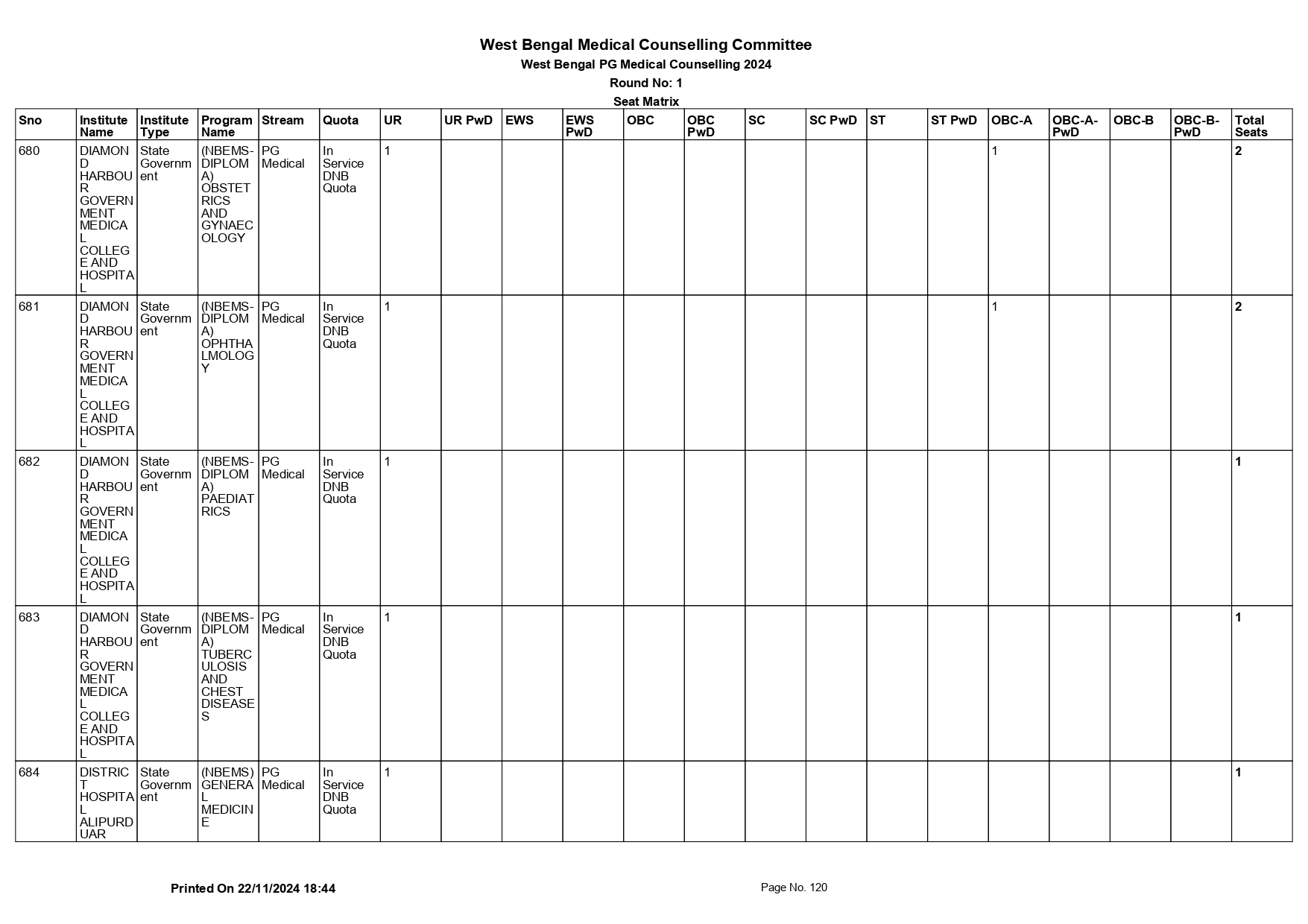 WB NEET PG SEAT MATRIX 2024_page-0120.jpg