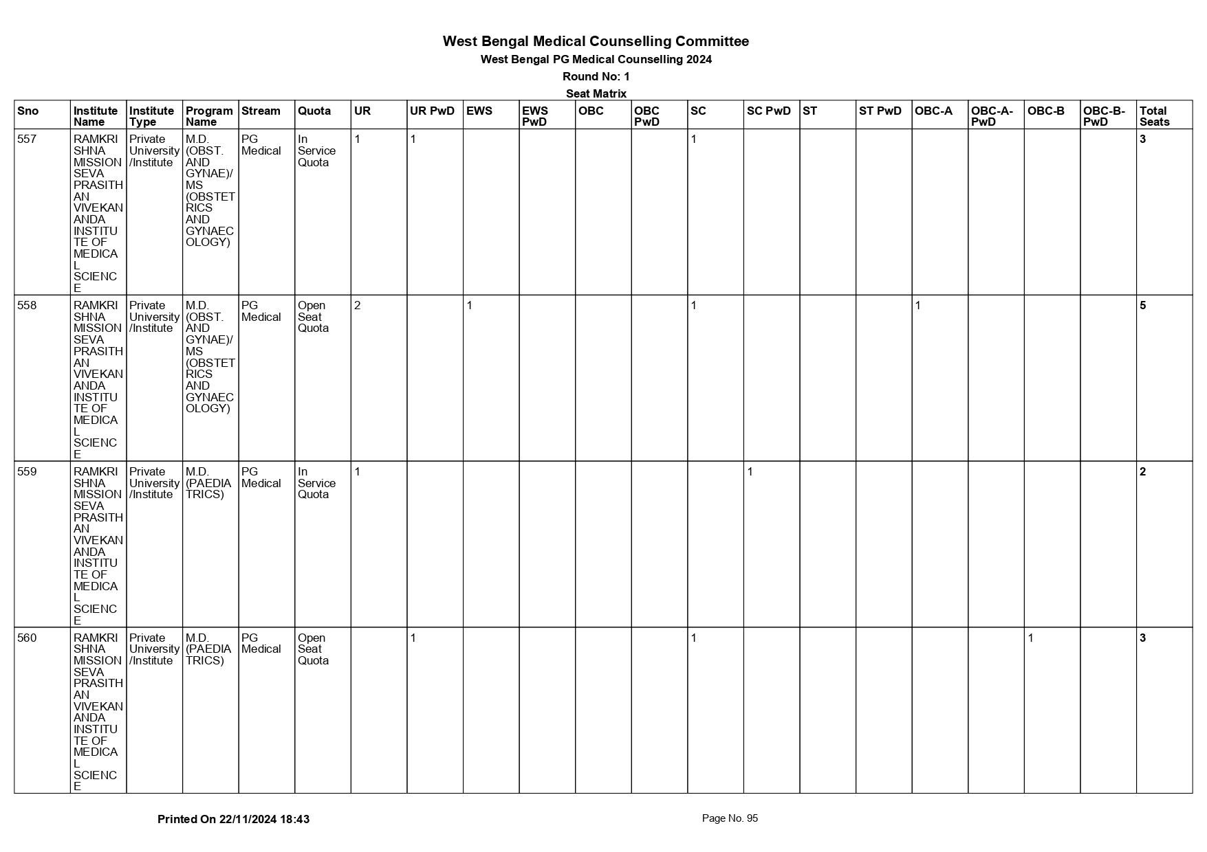 WB NEET PG SEAT MATRIX 2024_page-0095.jpg