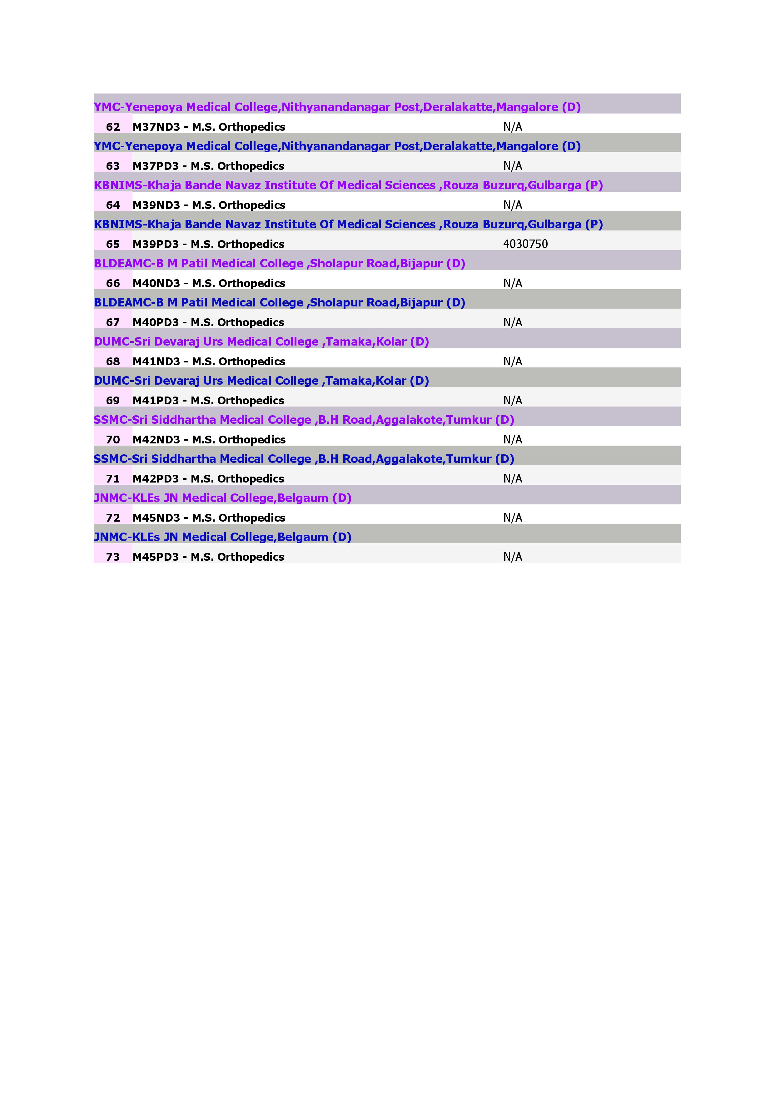 Medical Courses M.S. Orthopedics_4.jpg