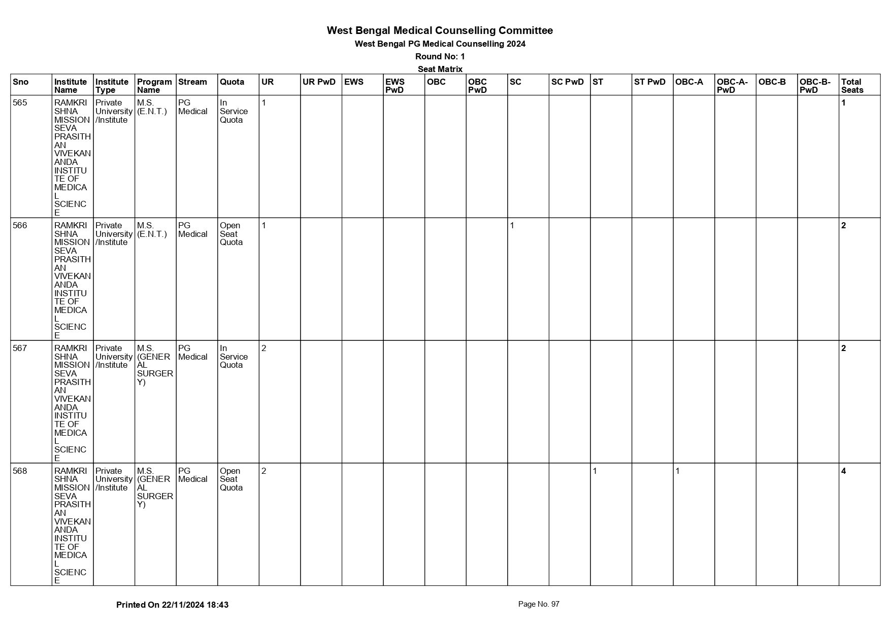 WB NEET PG SEAT MATRIX 2024_page-0097.jpg