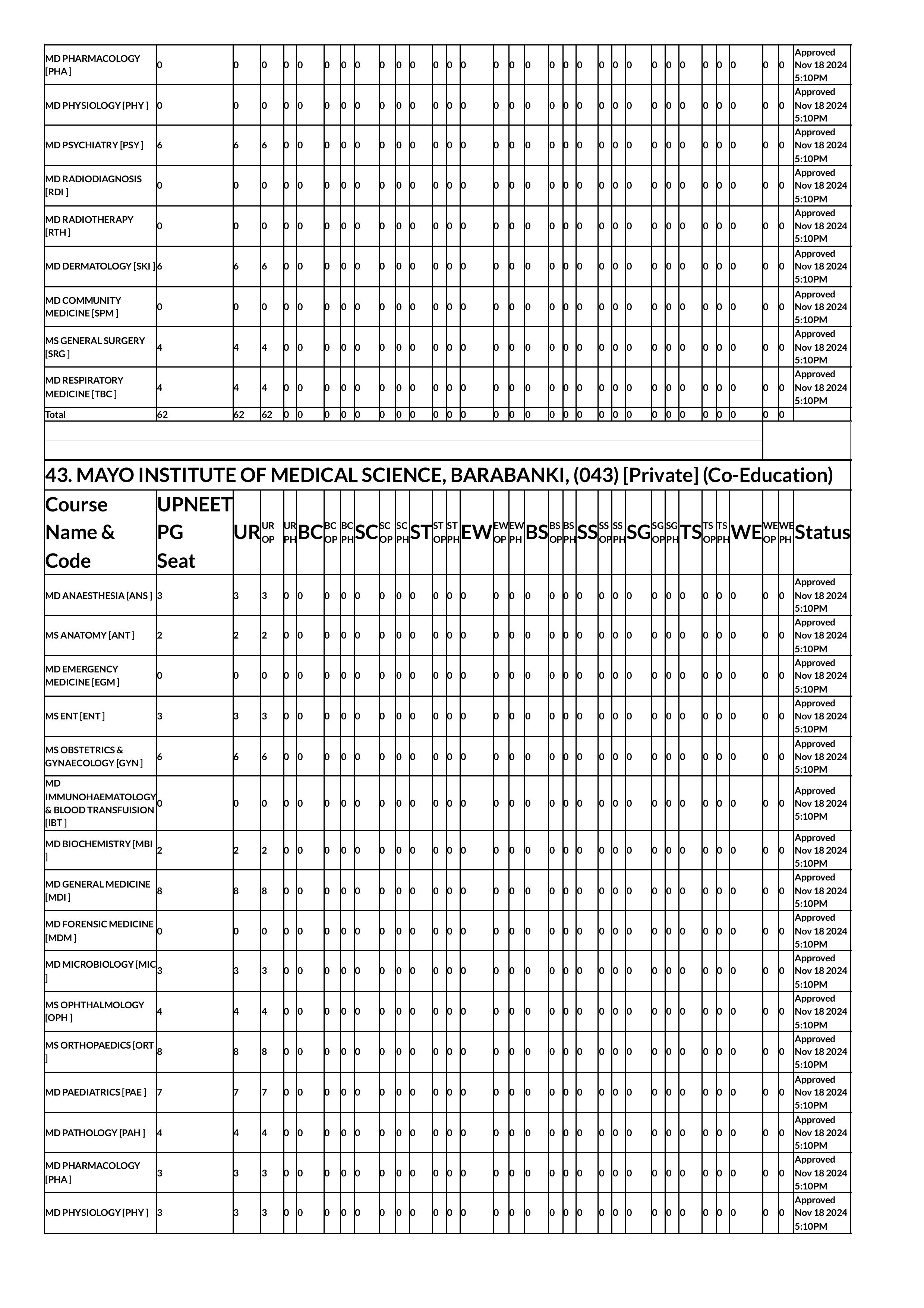 up seat matrix 2024-images-51.jpg