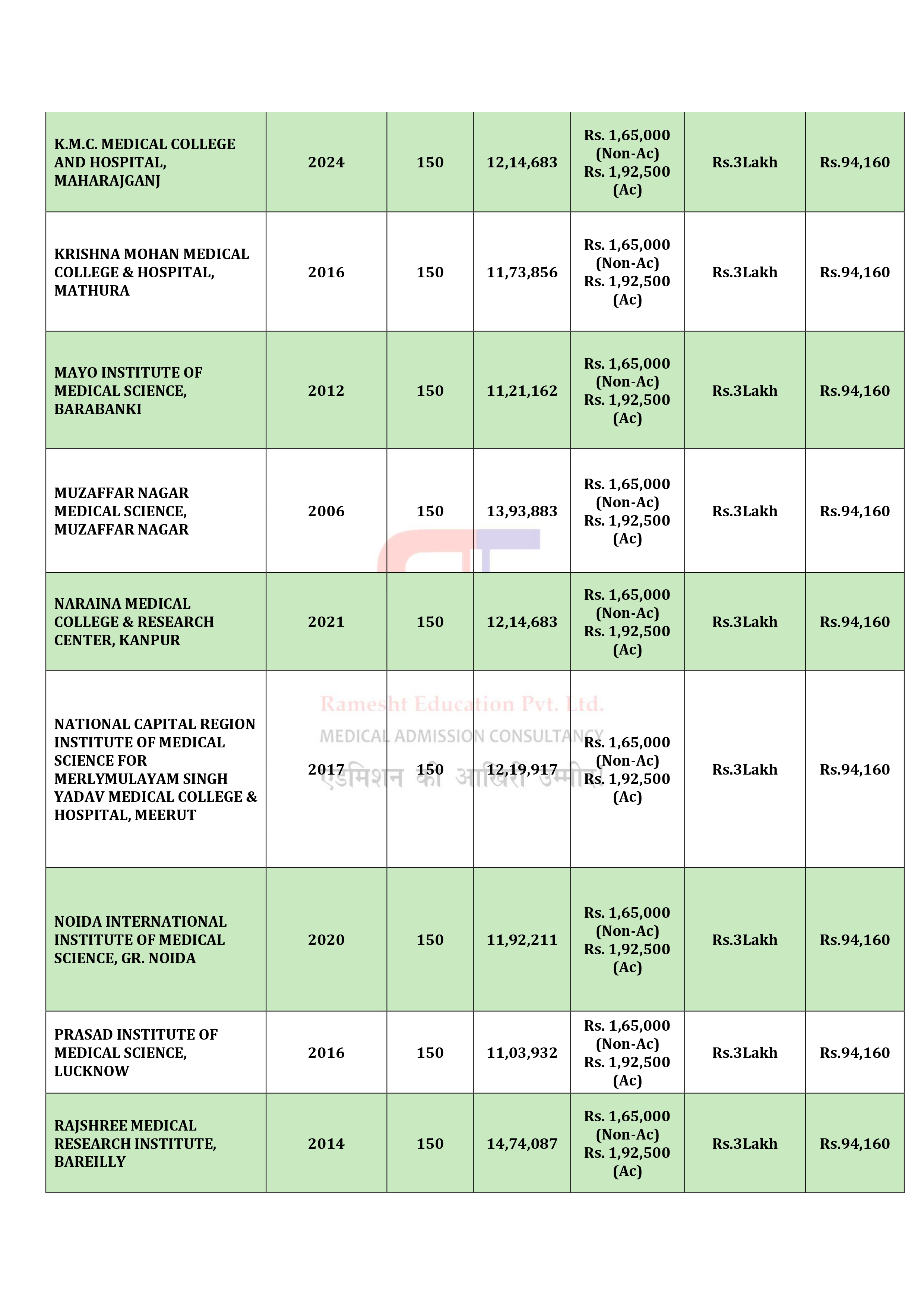 UP MBBS COLLEGES-24_page-0002.jpg