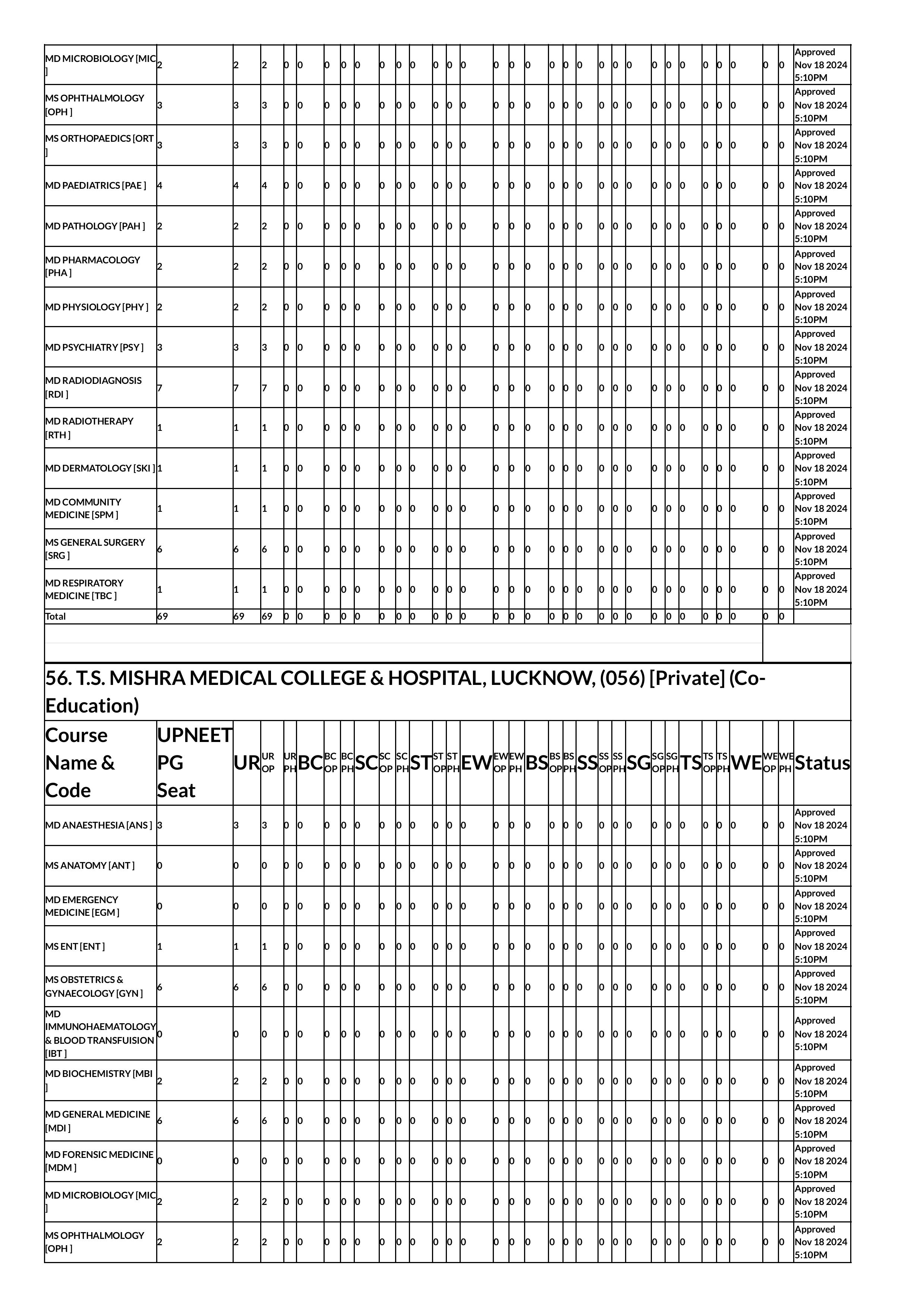 up seat matrix 2024-images-63.jpg