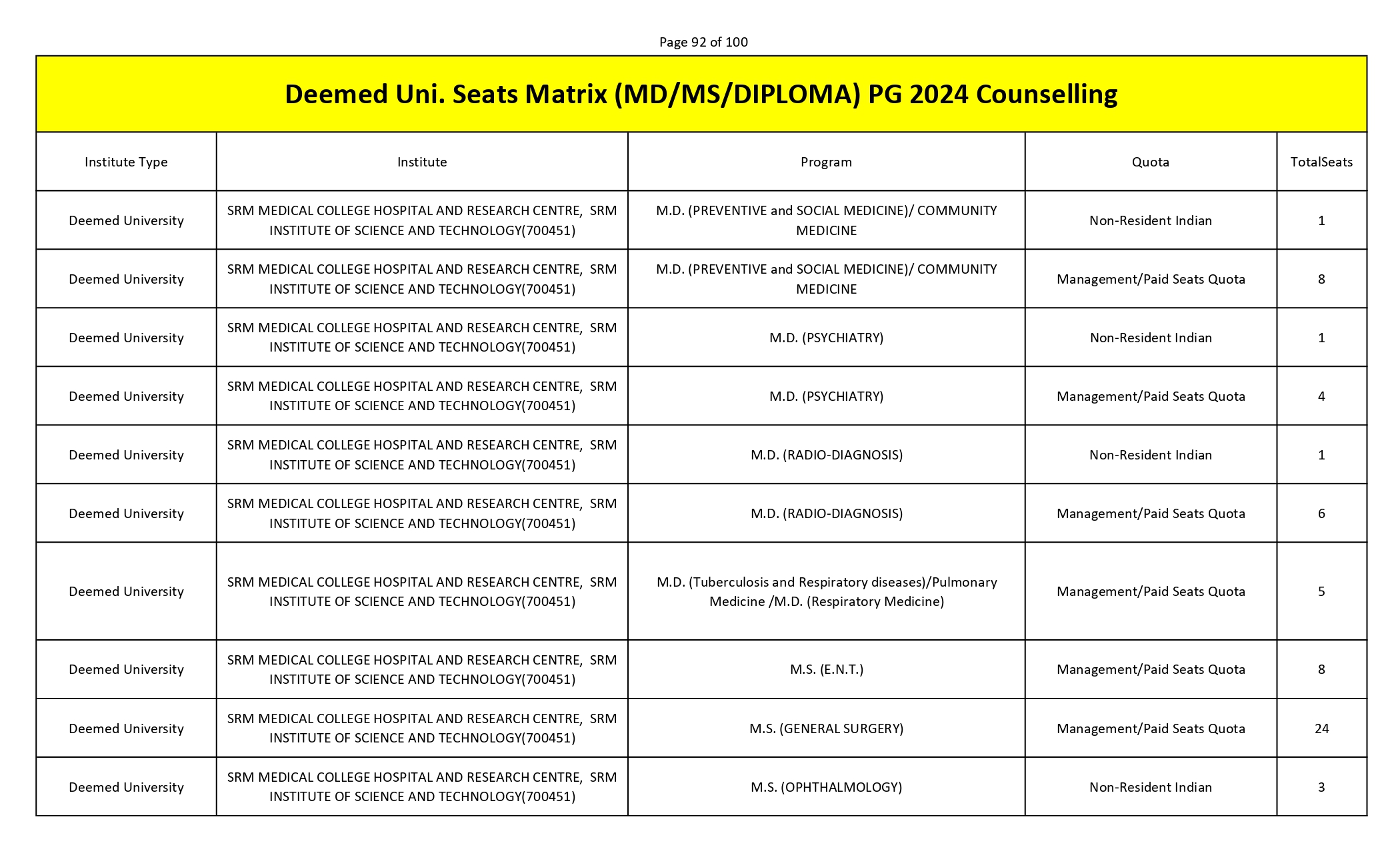 MCC PG SEAT MATRIX_page-0092.jpg