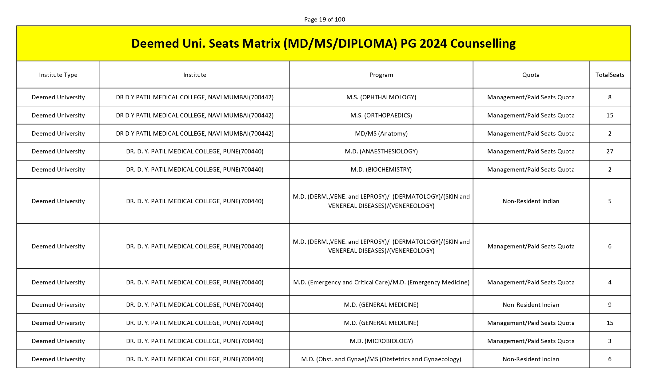 MCC PG SEAT MATRIX_page-0019.jpg