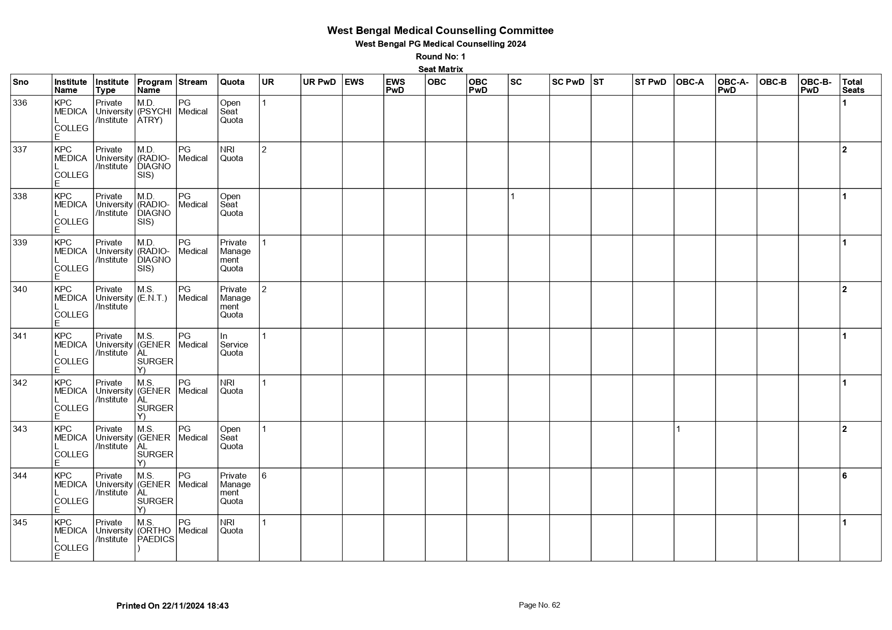 WB NEET PG SEAT MATRIX 2024_page-0062.jpg