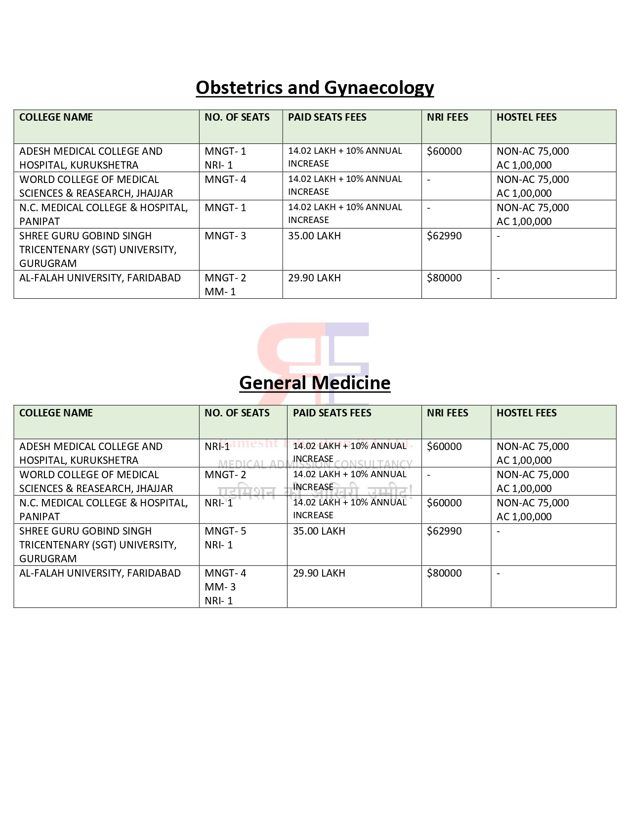 HARYANA PG FEES 2024-25 (3)_page-0002.jpg