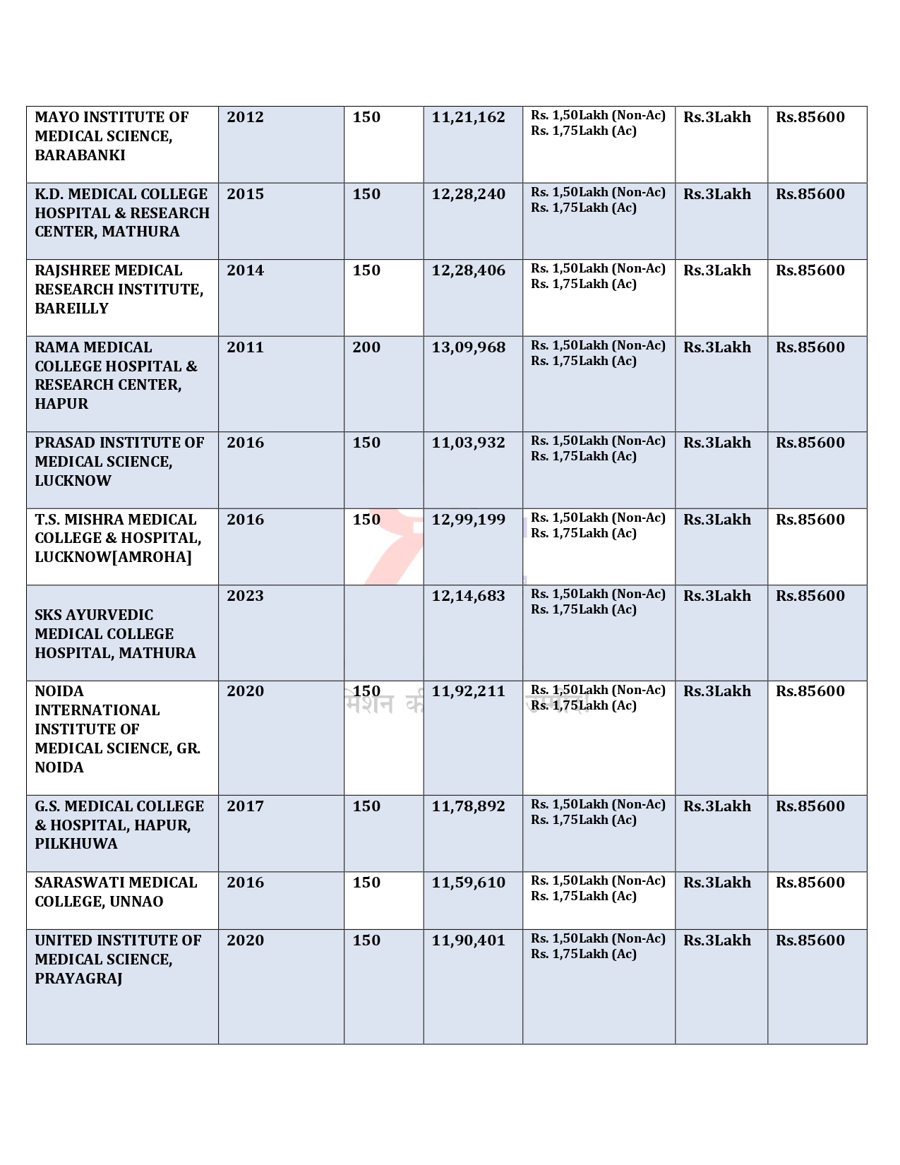 UP MBBS NON-MINORITY COLLEGES FEES 2024-25_page-0002.jpg